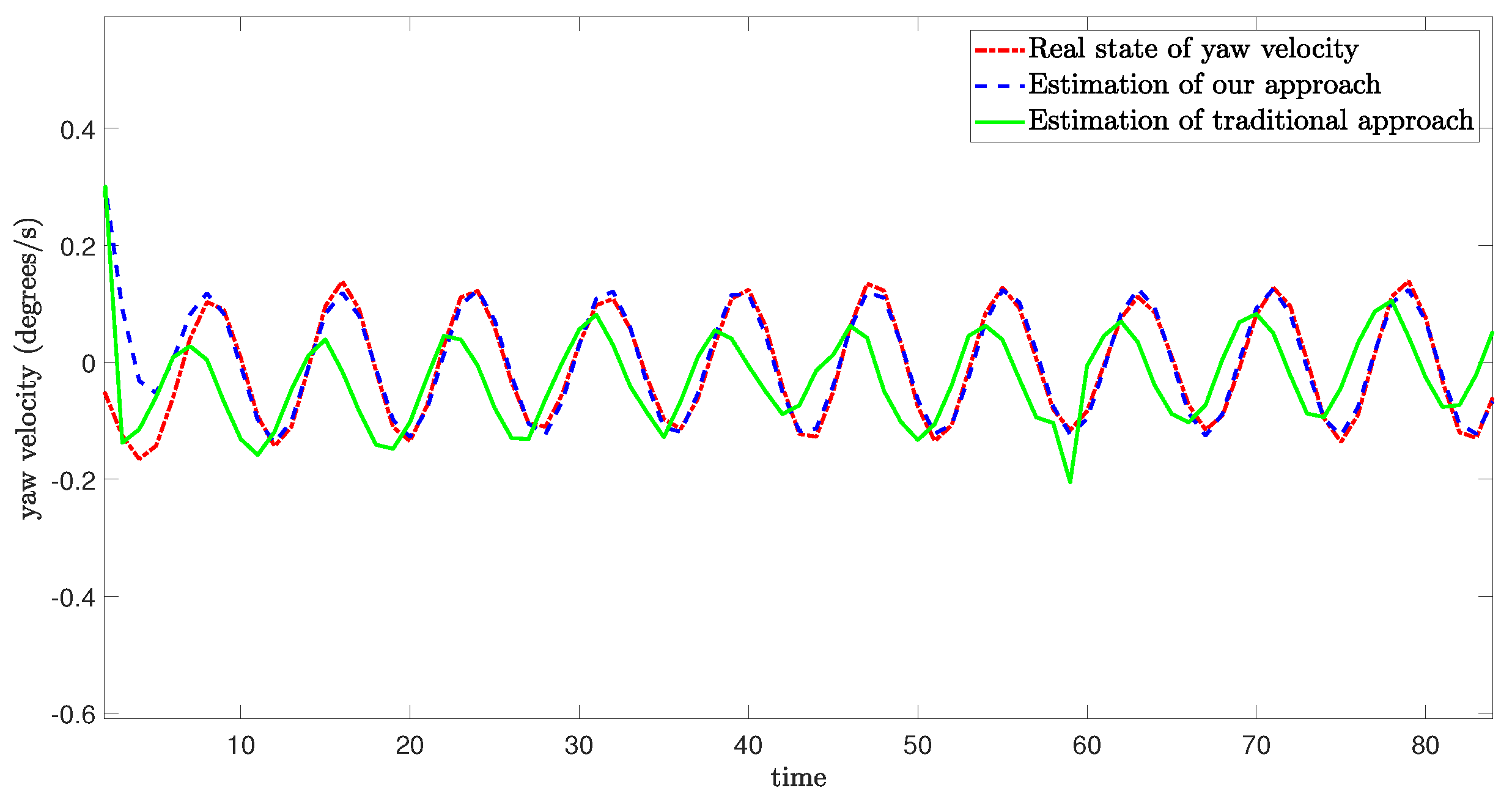 Sensors 24 06834 g006