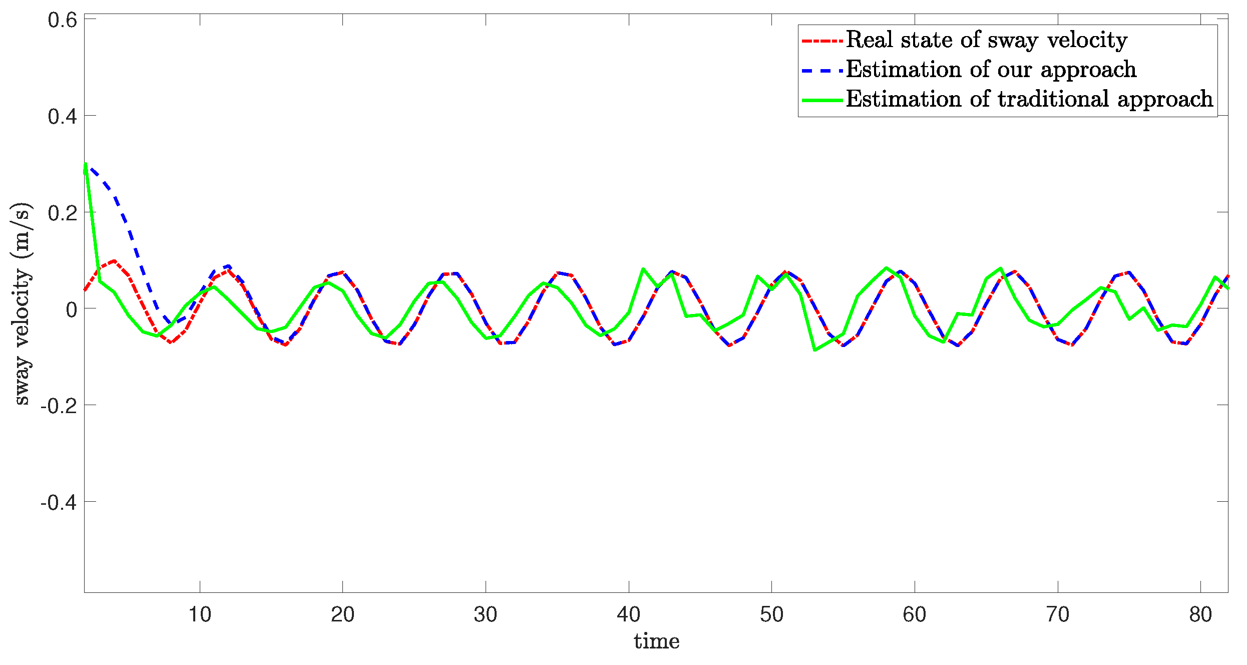 Sensors 24 06834 g010