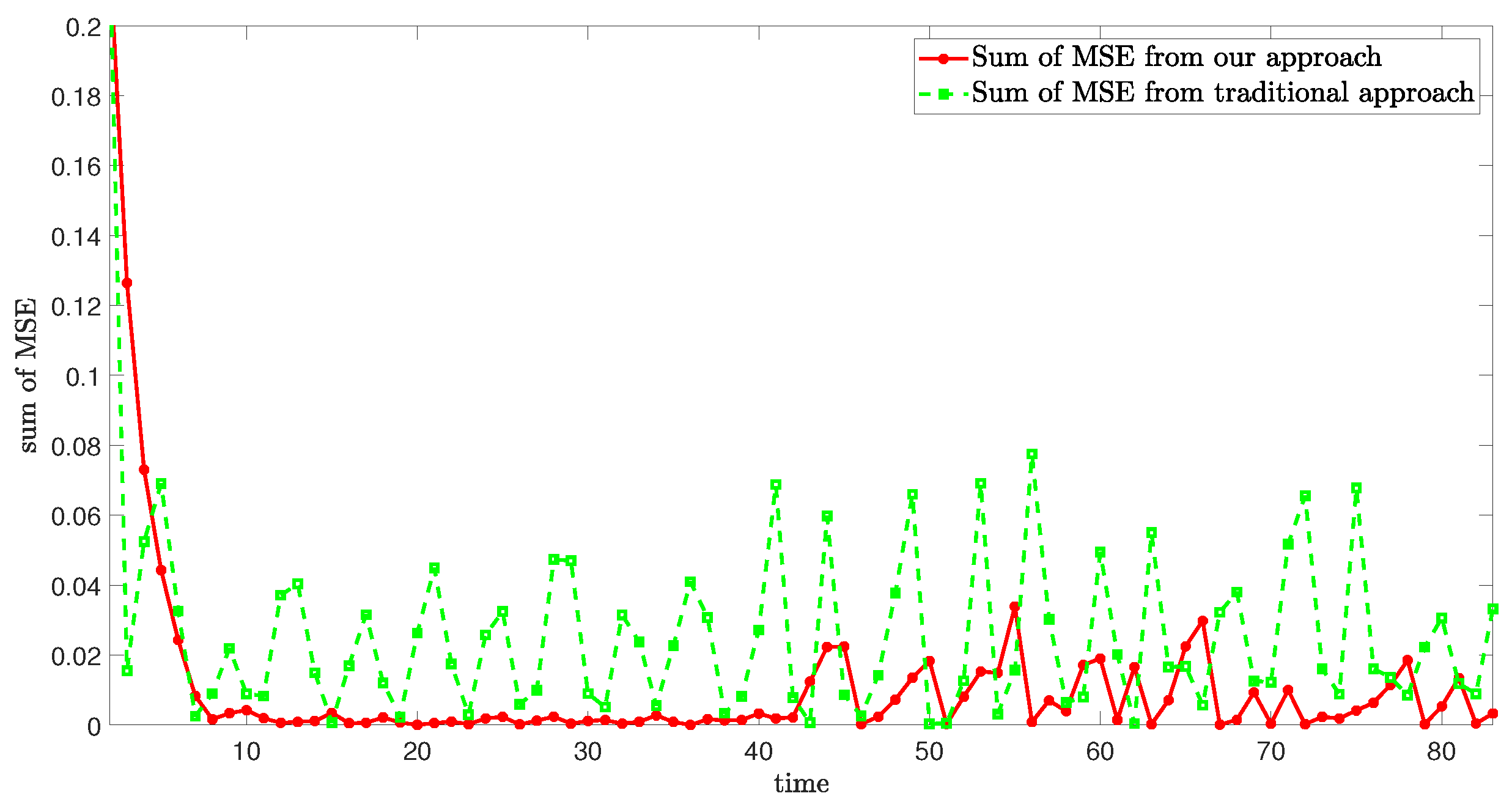 Sensors 24 06834 g013