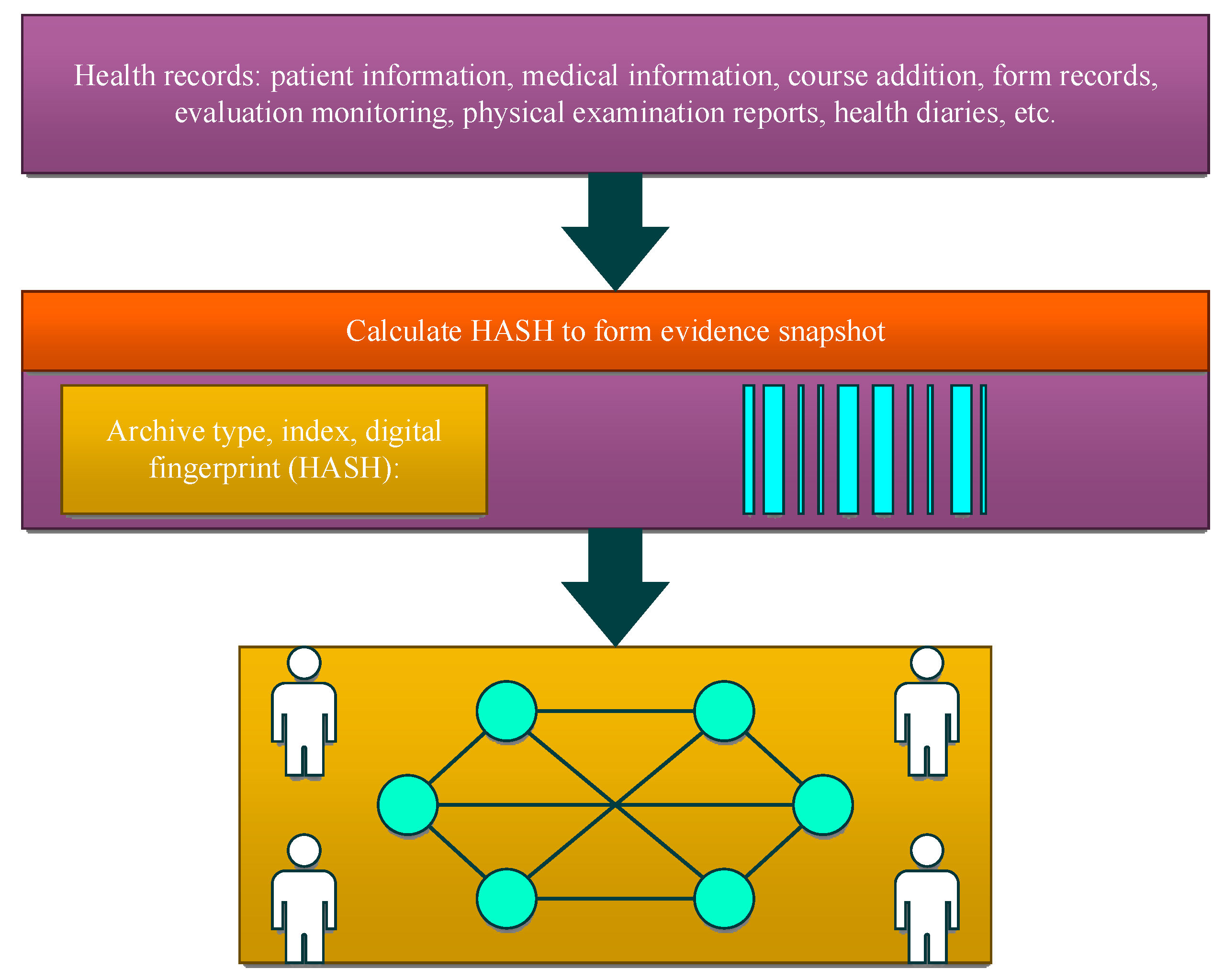 Blockchain Factors in the Design of Smart-Media for E-Healthcare Management