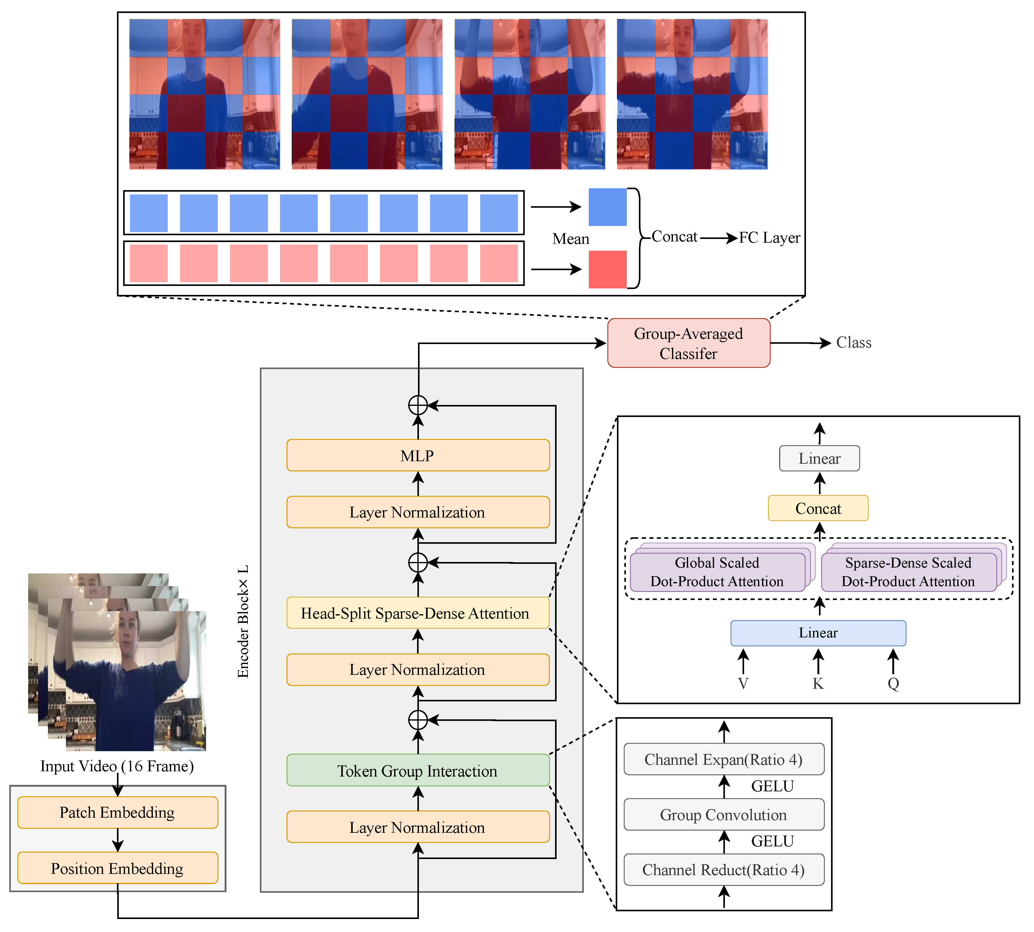Sensors 24 06842 g005