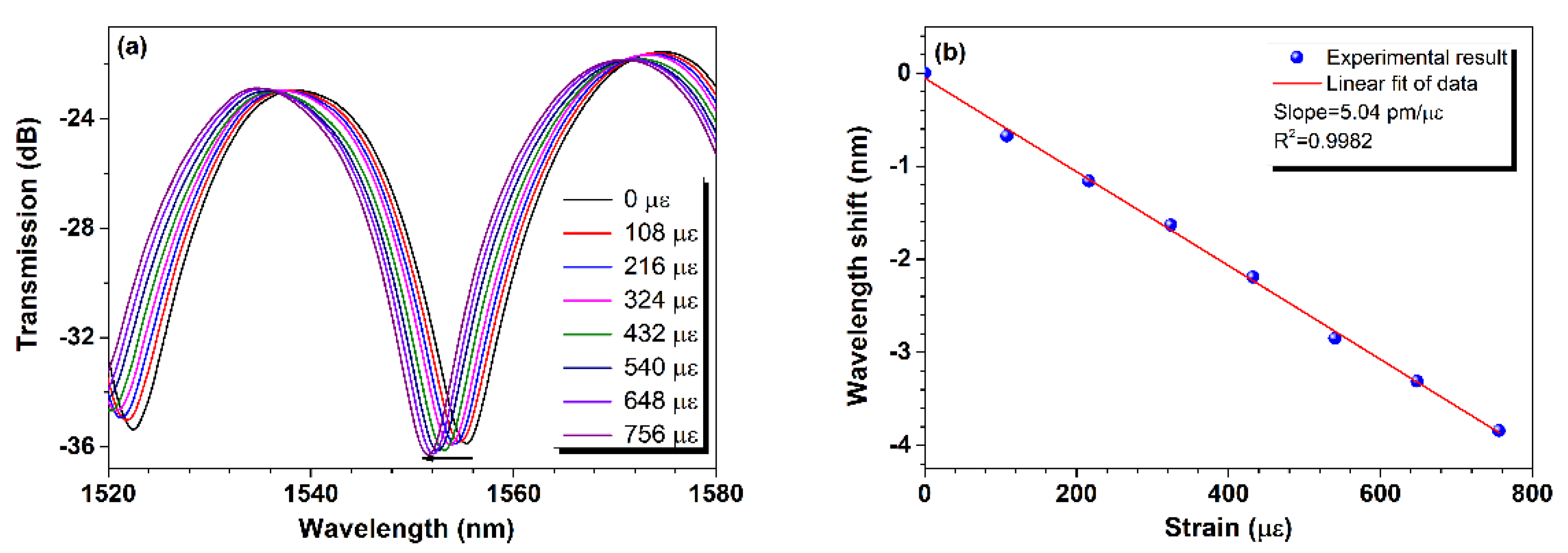 Sensors 24 06844 g004