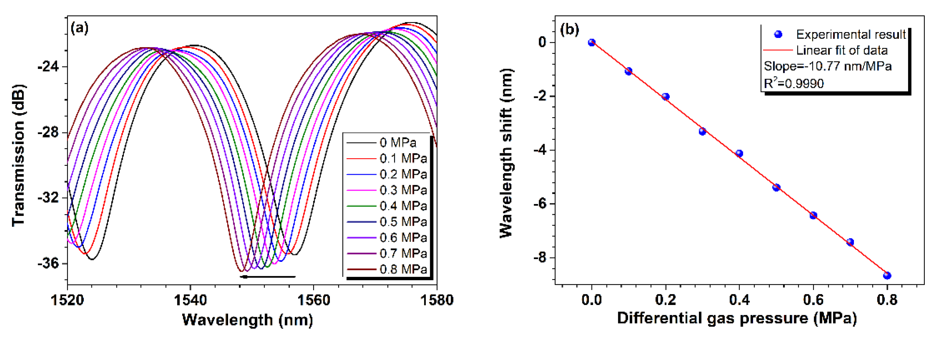 Sensors 24 06844 g006