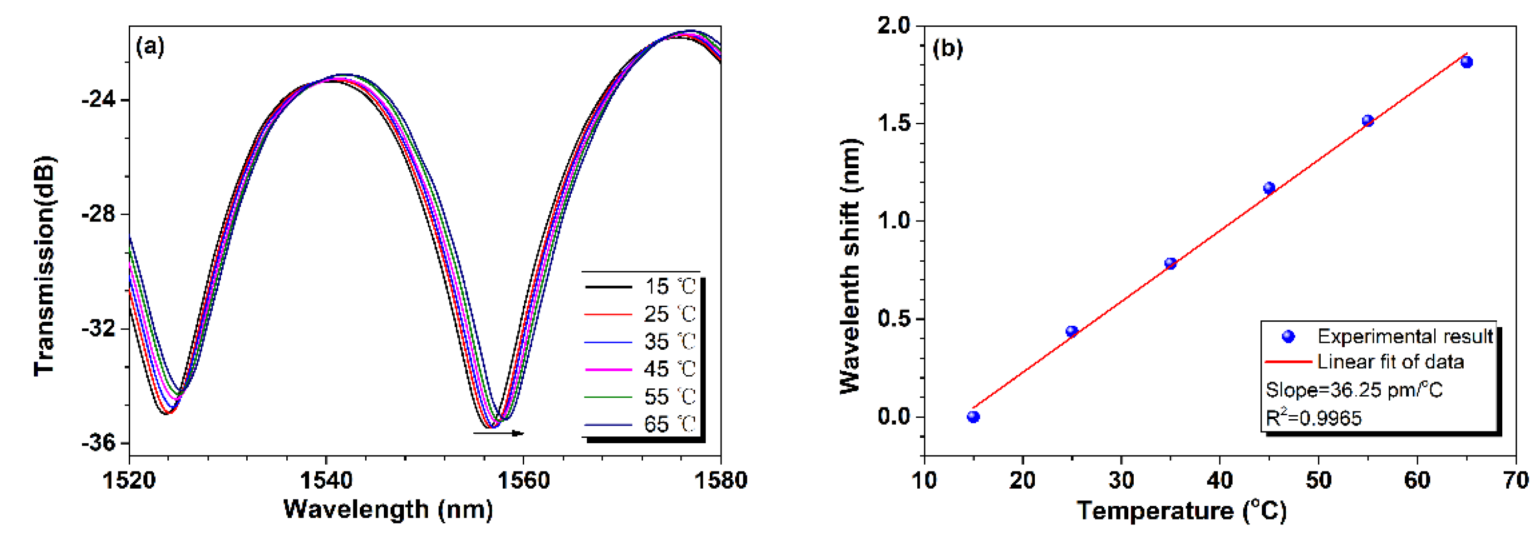 Sensors 24 06844 g007