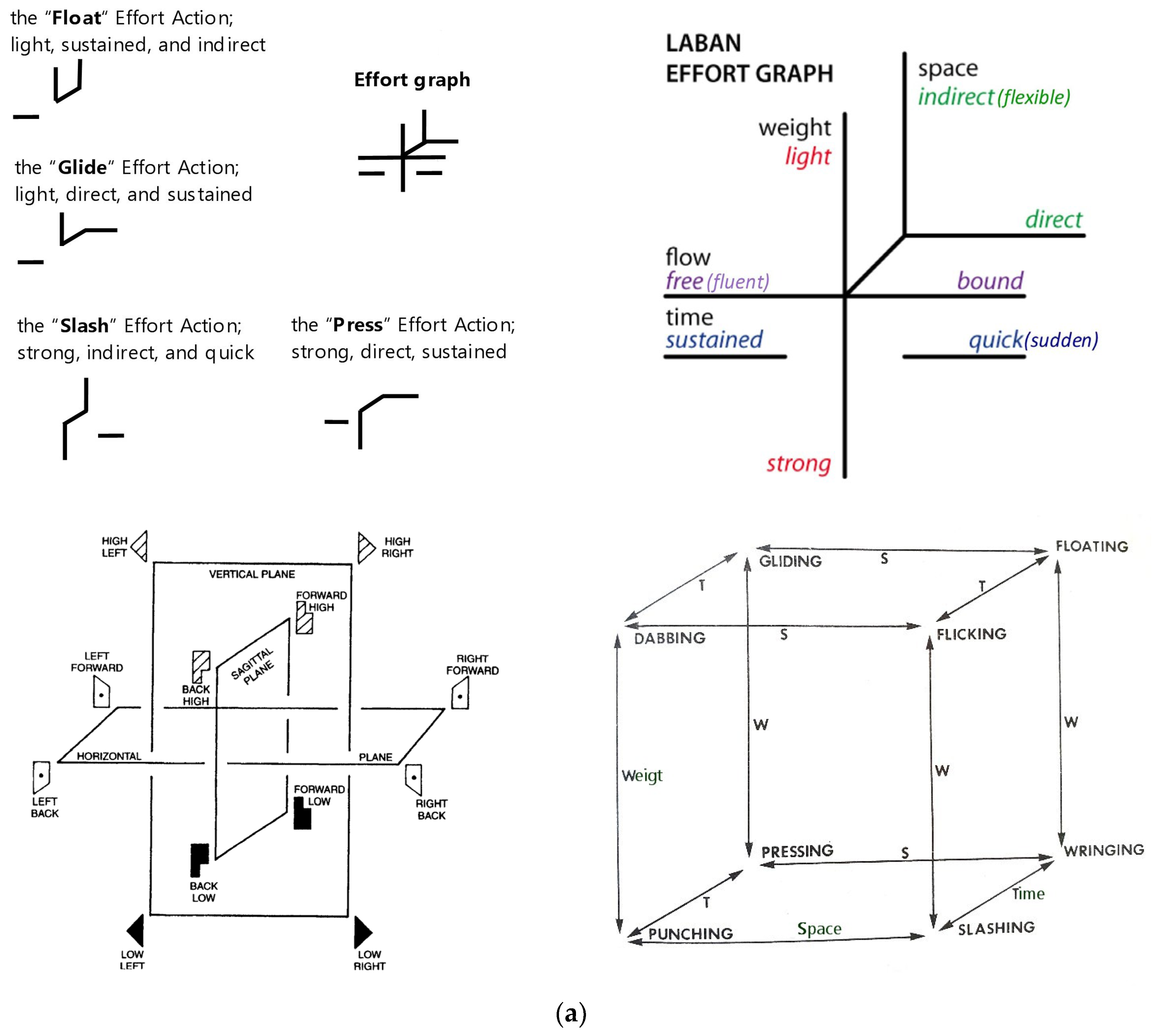 Sensors 24 06845 g001a