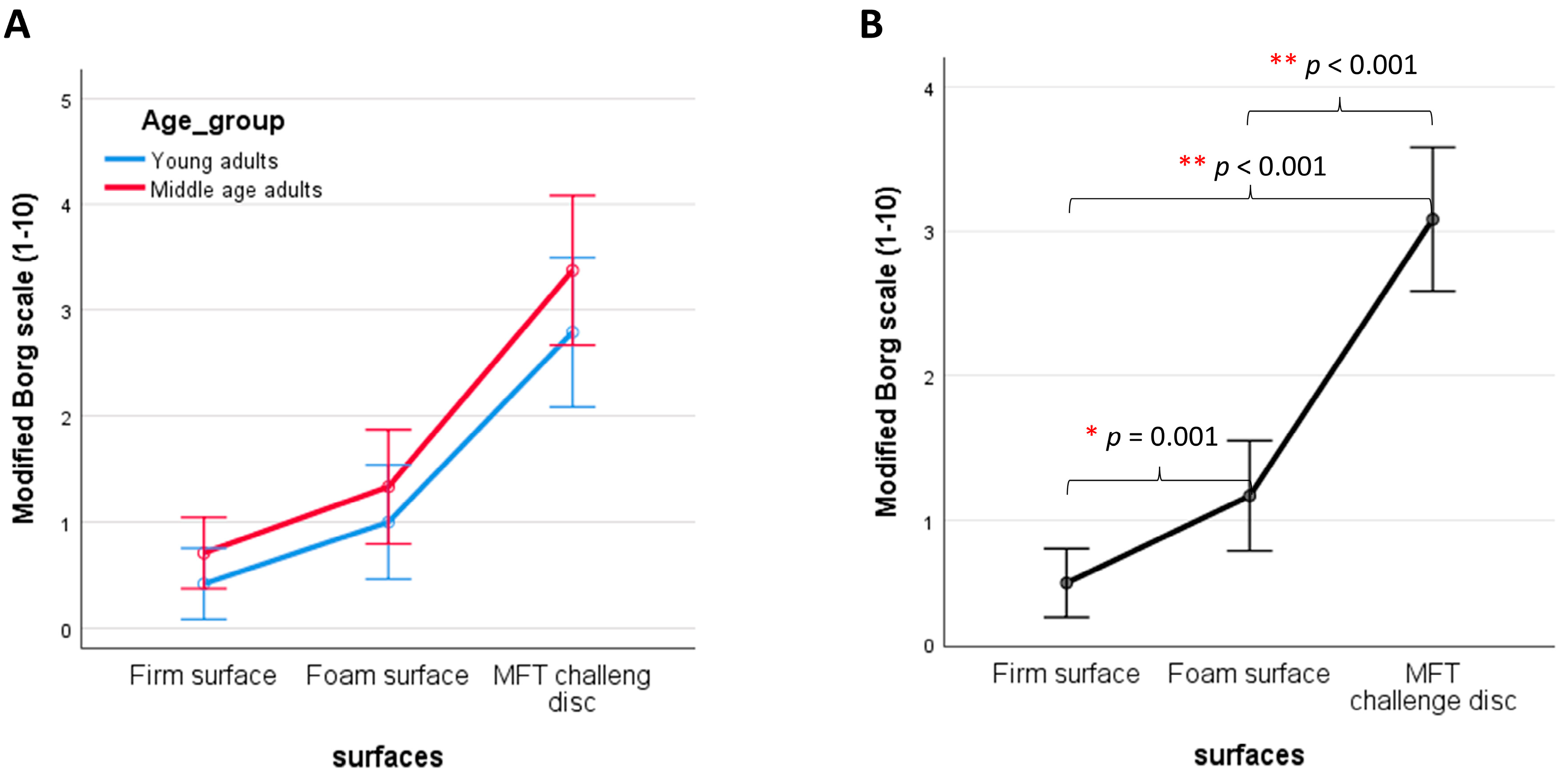 Sensors 24 06846 g004