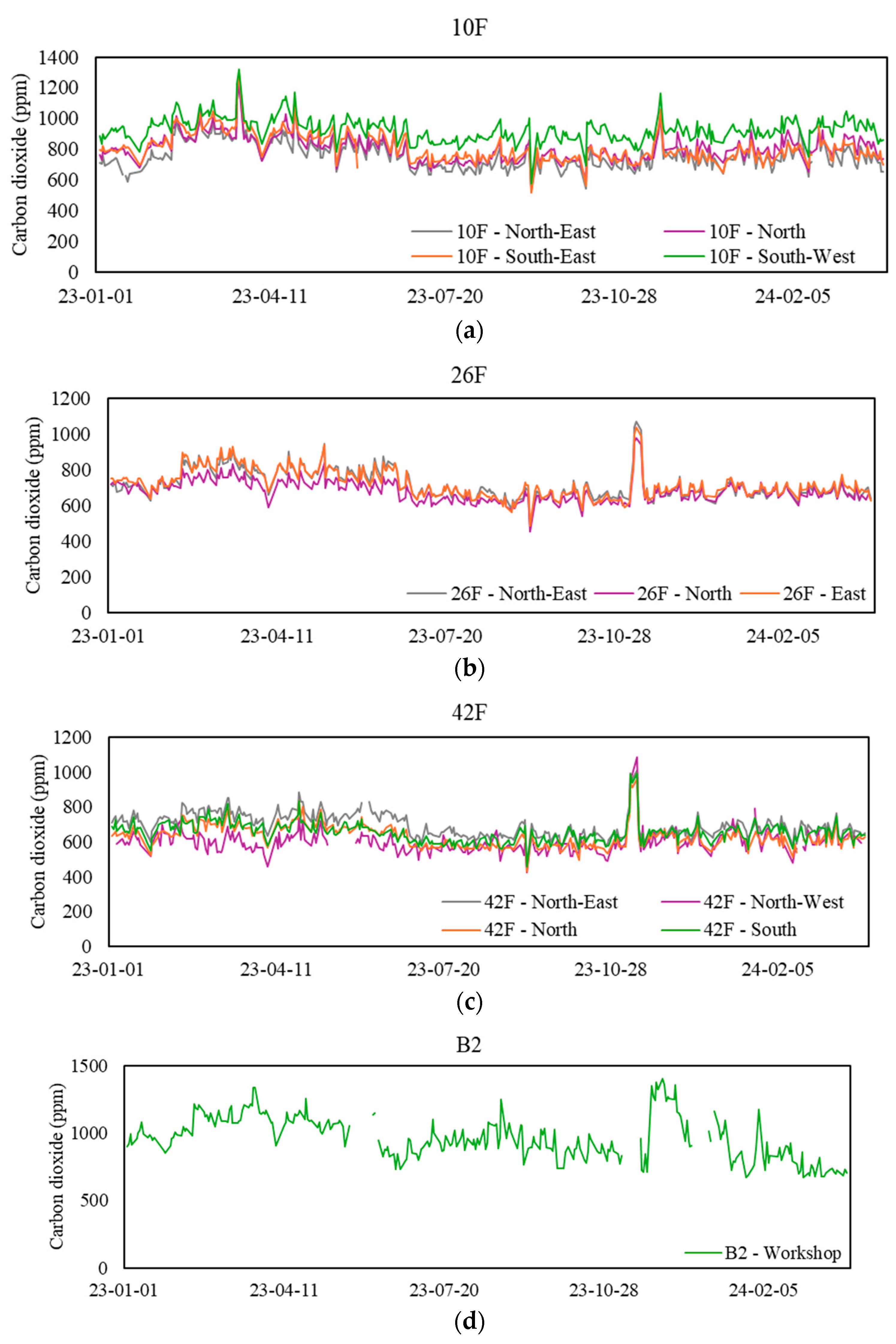 Sensors 24 06850 g004