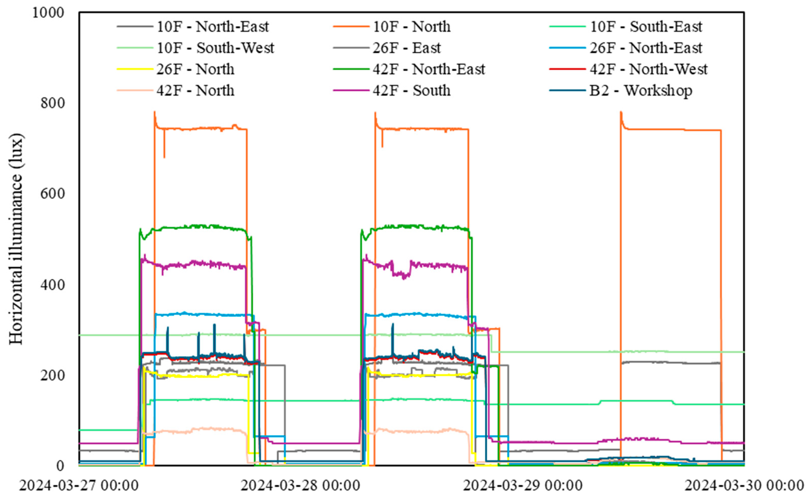 Sensors 24 06850 g009