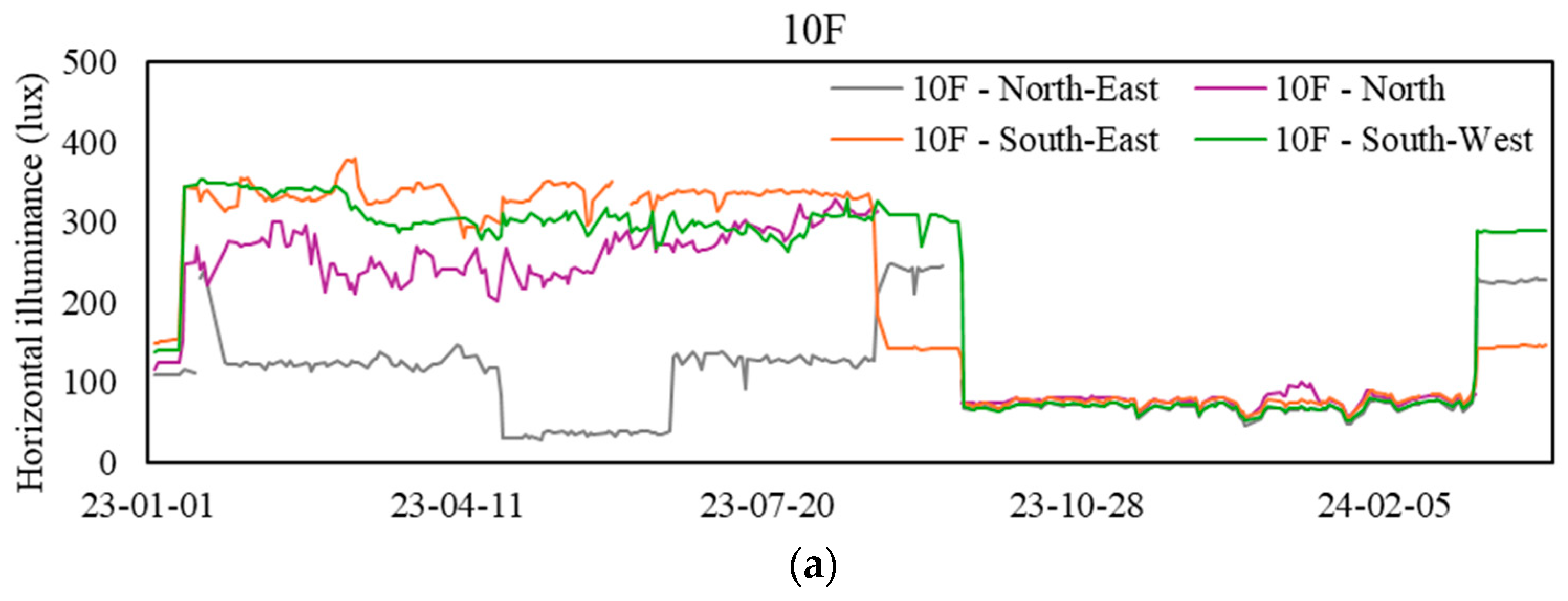Sensors 24 06850 g010a