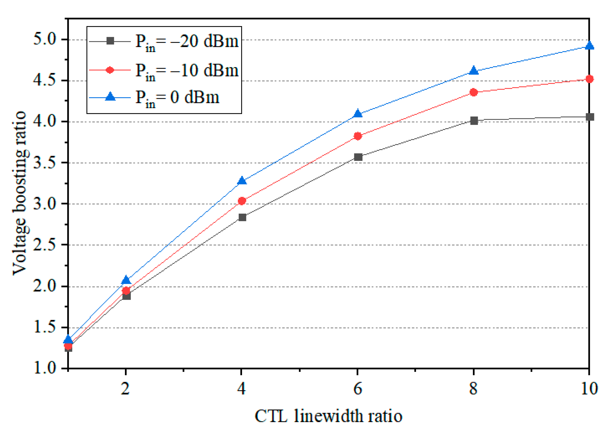 Sensors 24 06854 g004