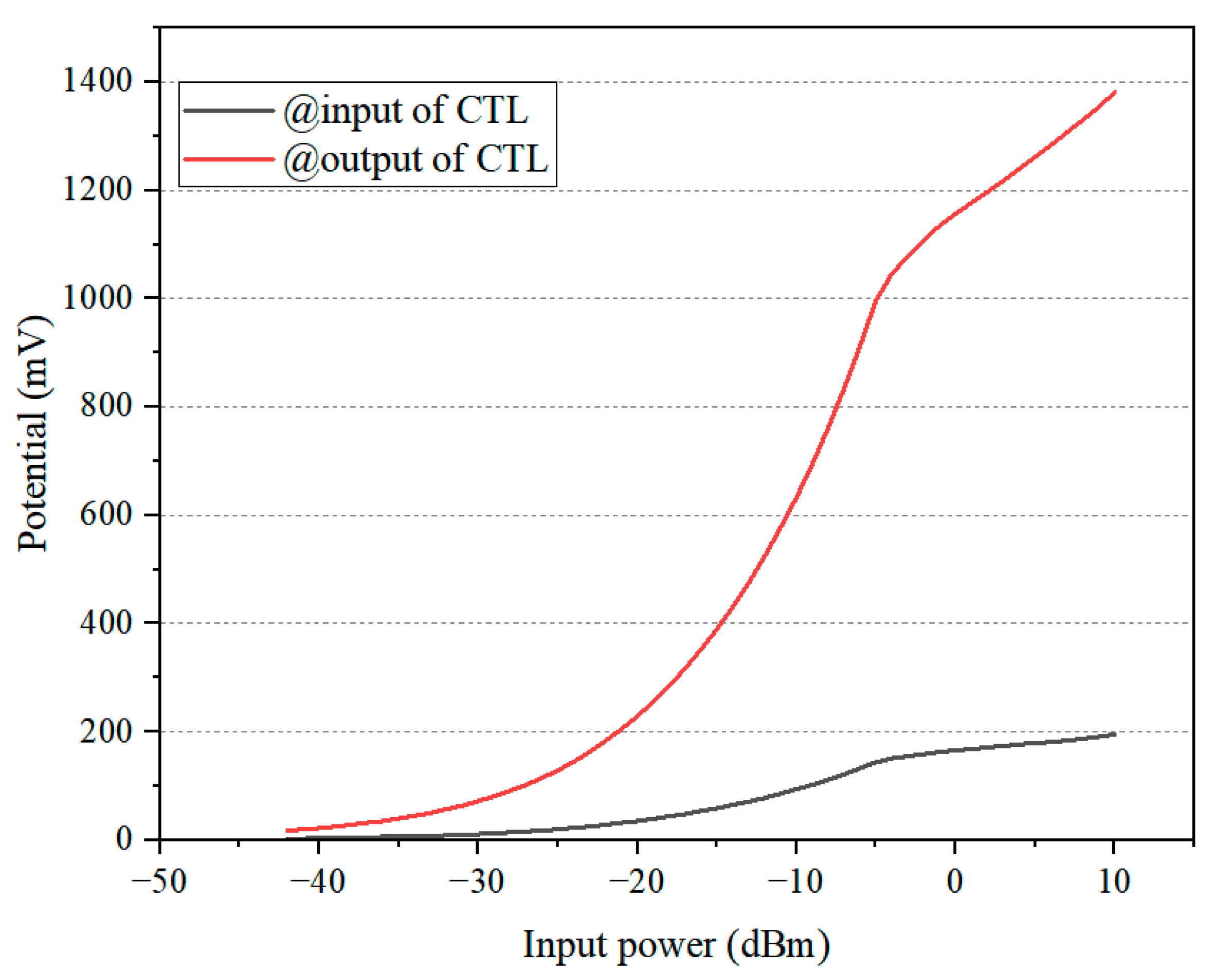 Sensors 24 06854 g005
