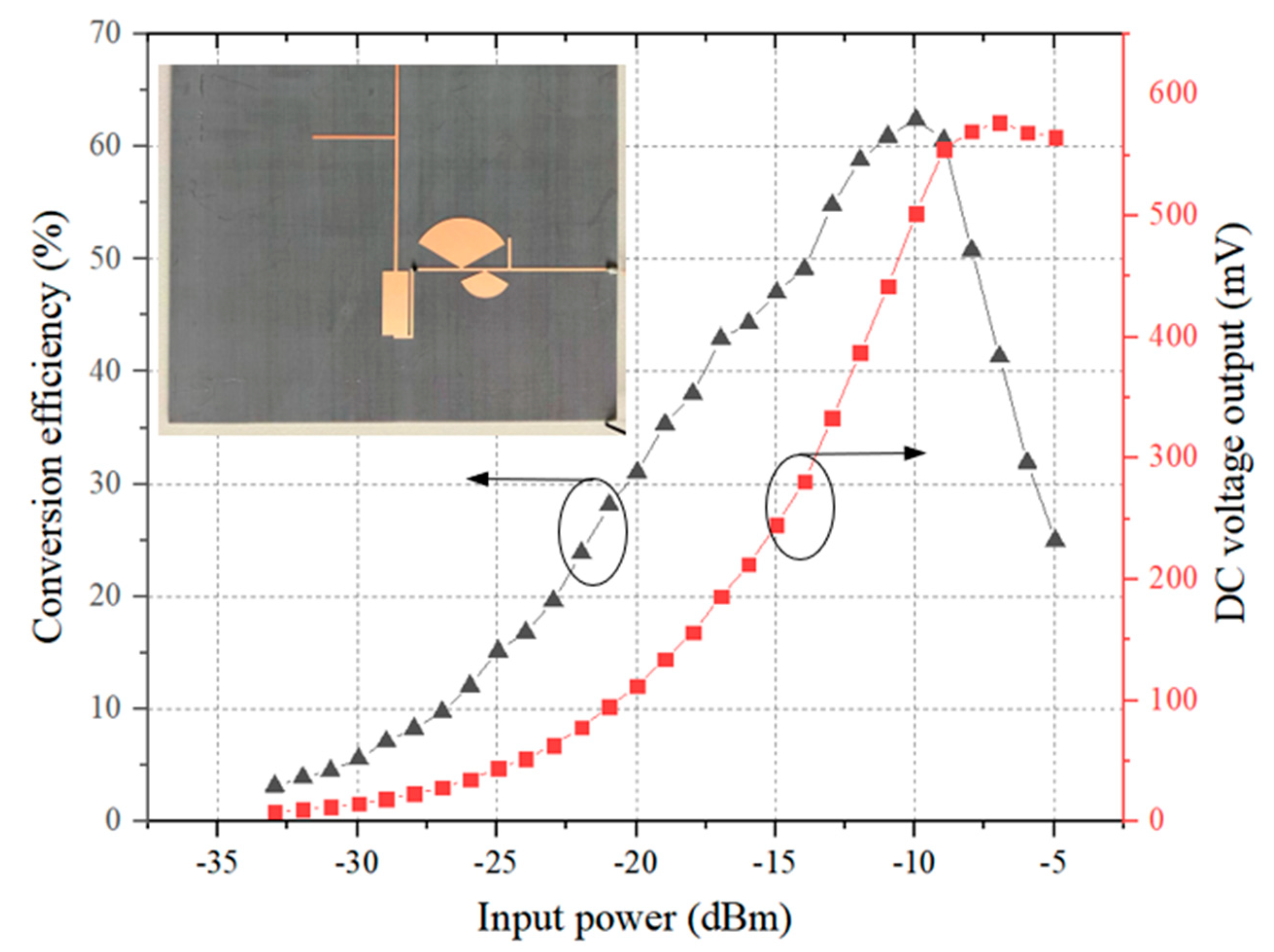 Sensors 24 06854 g009
