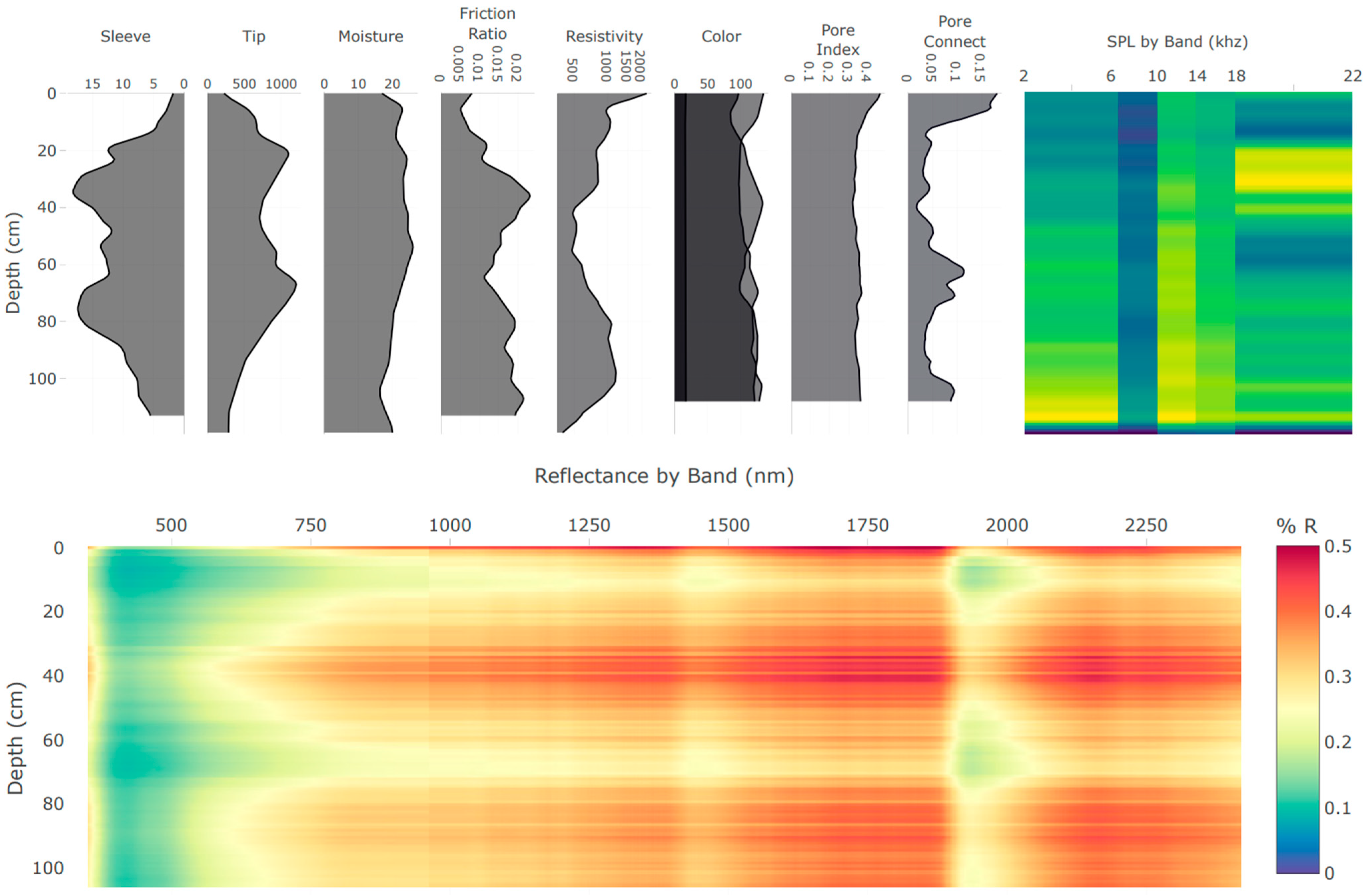 Sensors 24 06855 g004