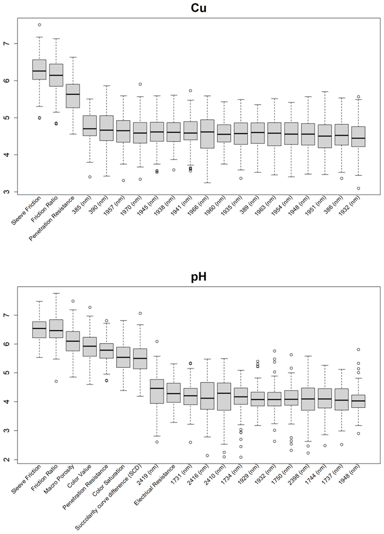 Sensors 24 06855 i004