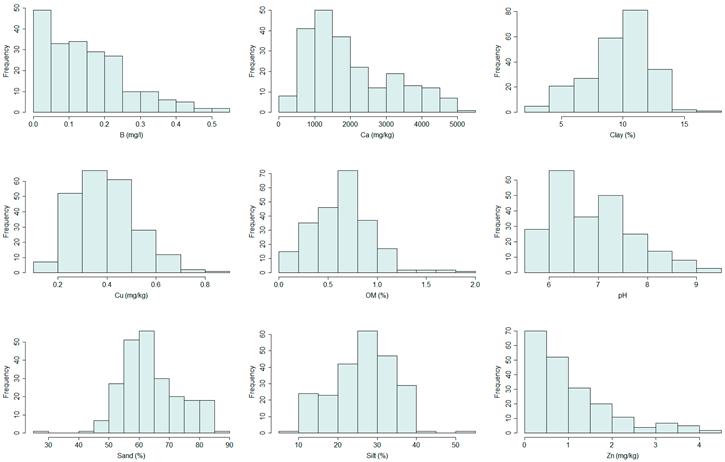 Sensors 24 06855 i006