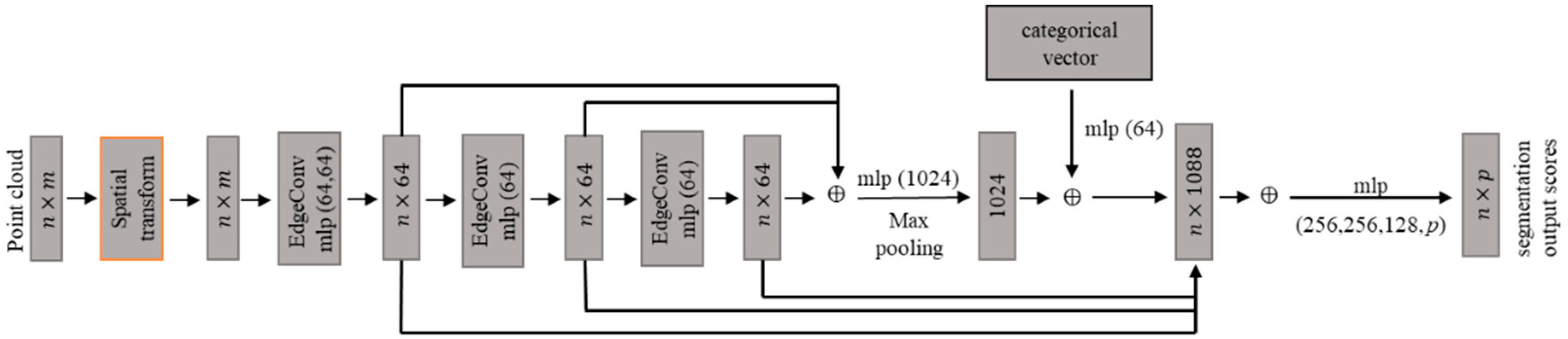 Sensors 24 06858 g001