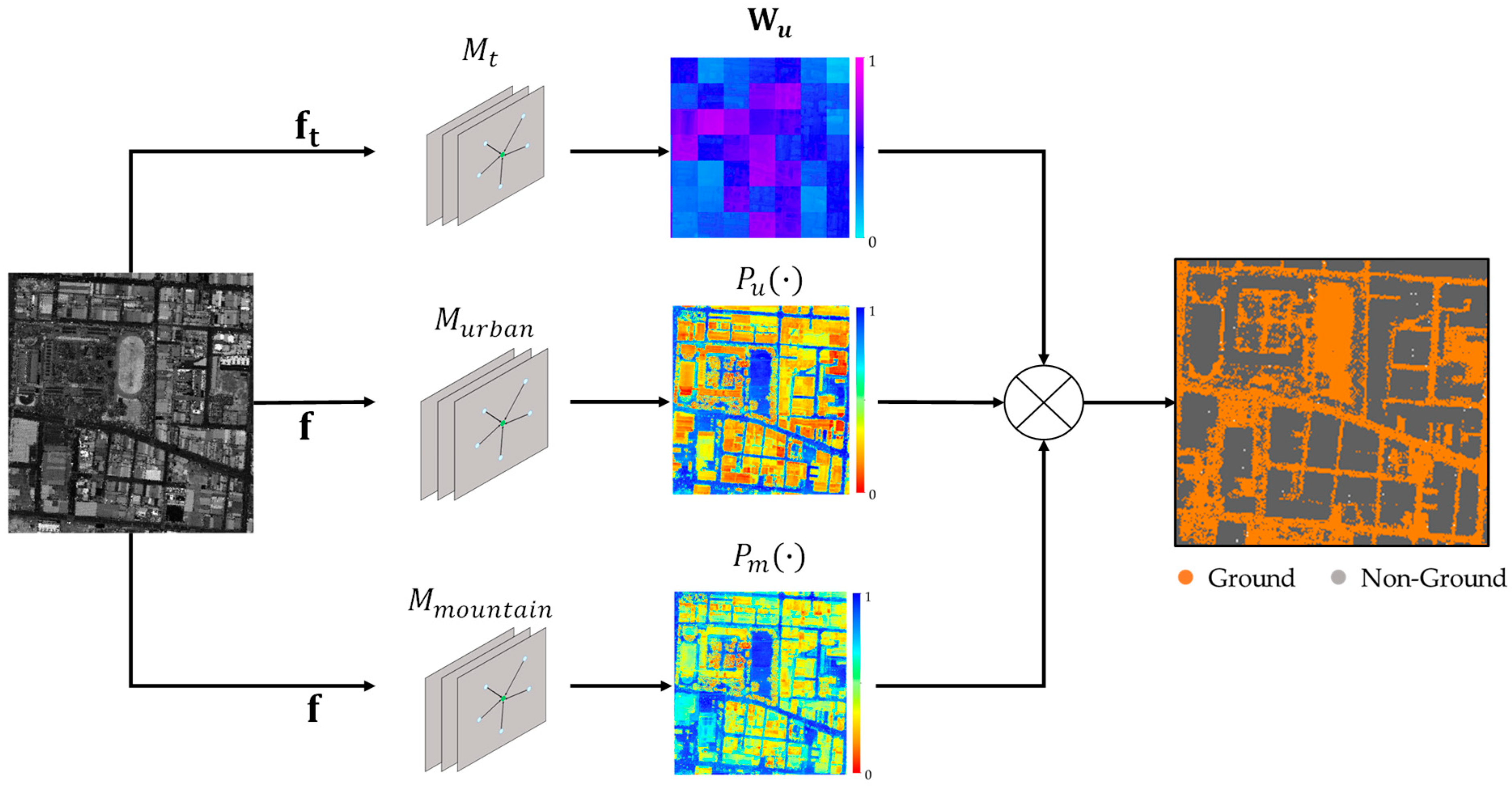 Sensors 24 06858 g004