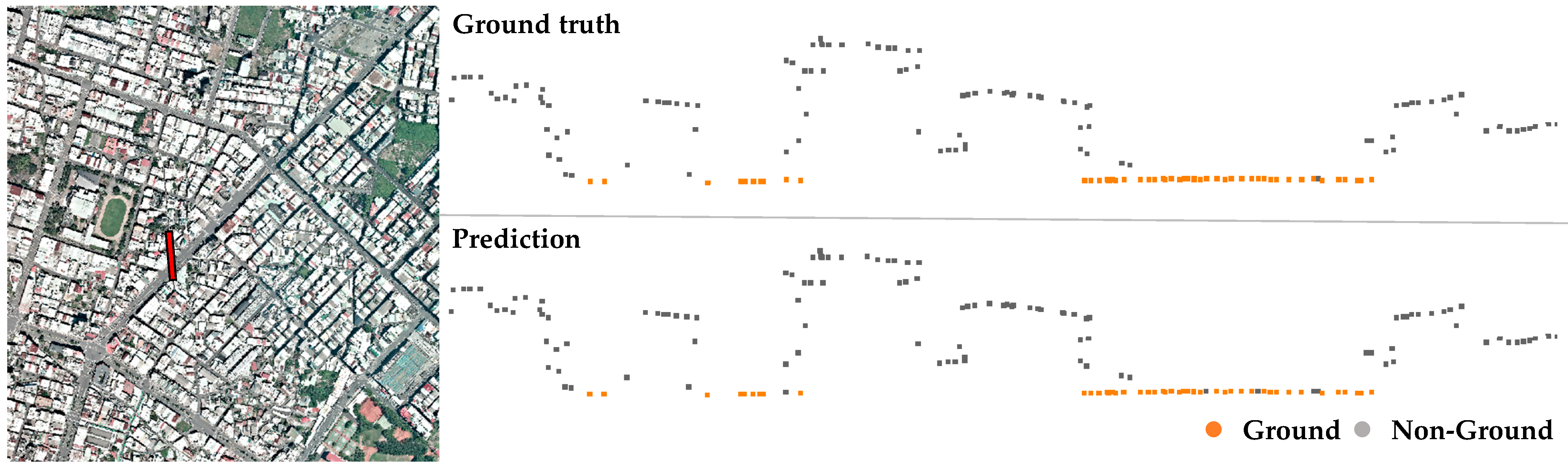 Sensors 24 06858 g006