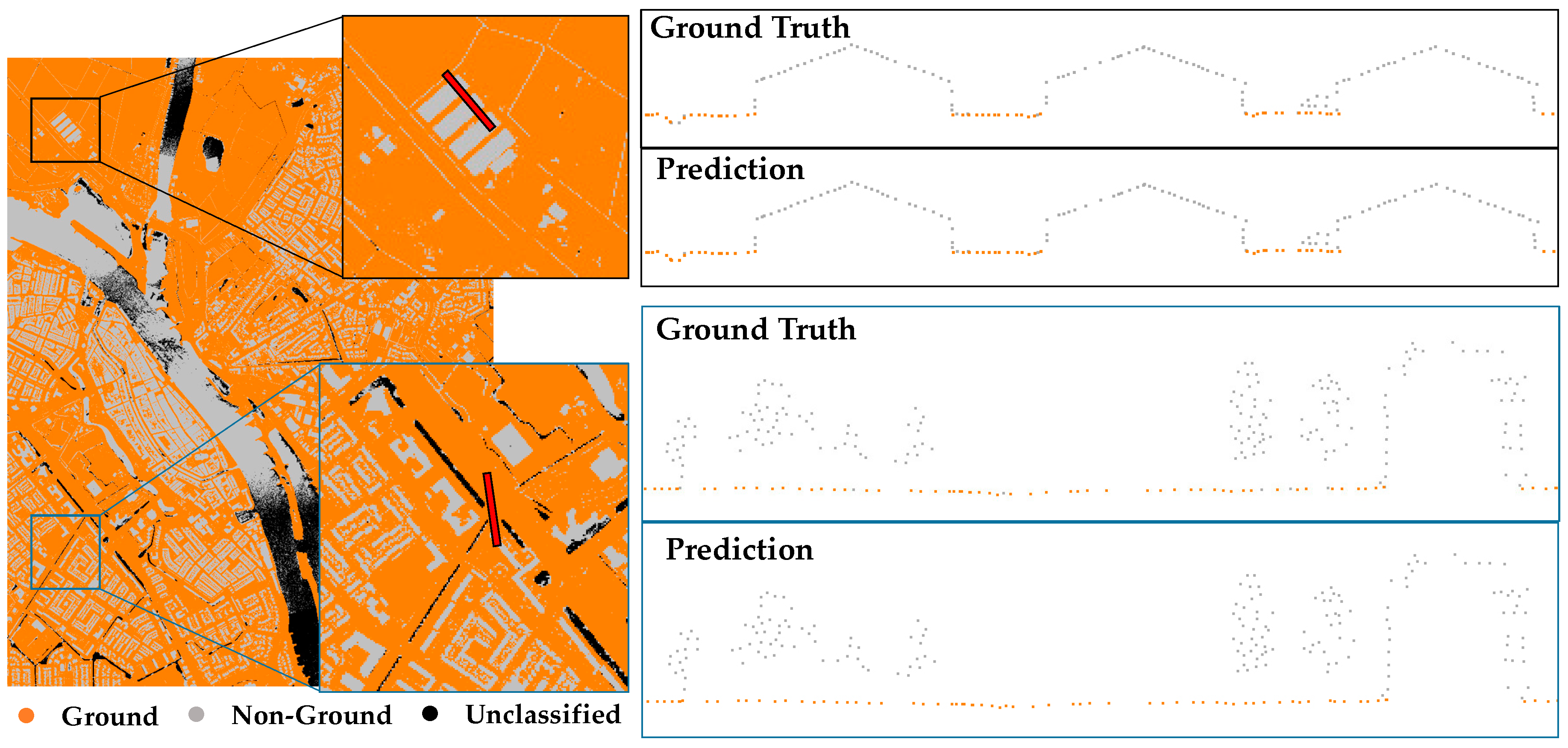 Sensors 24 06858 g009