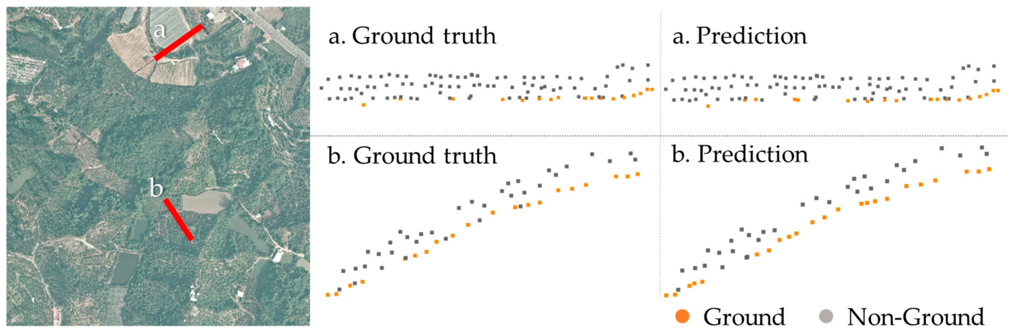 Sensors 24 06858 g010