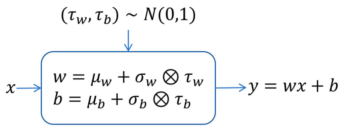 Sensors 24 06859 g005