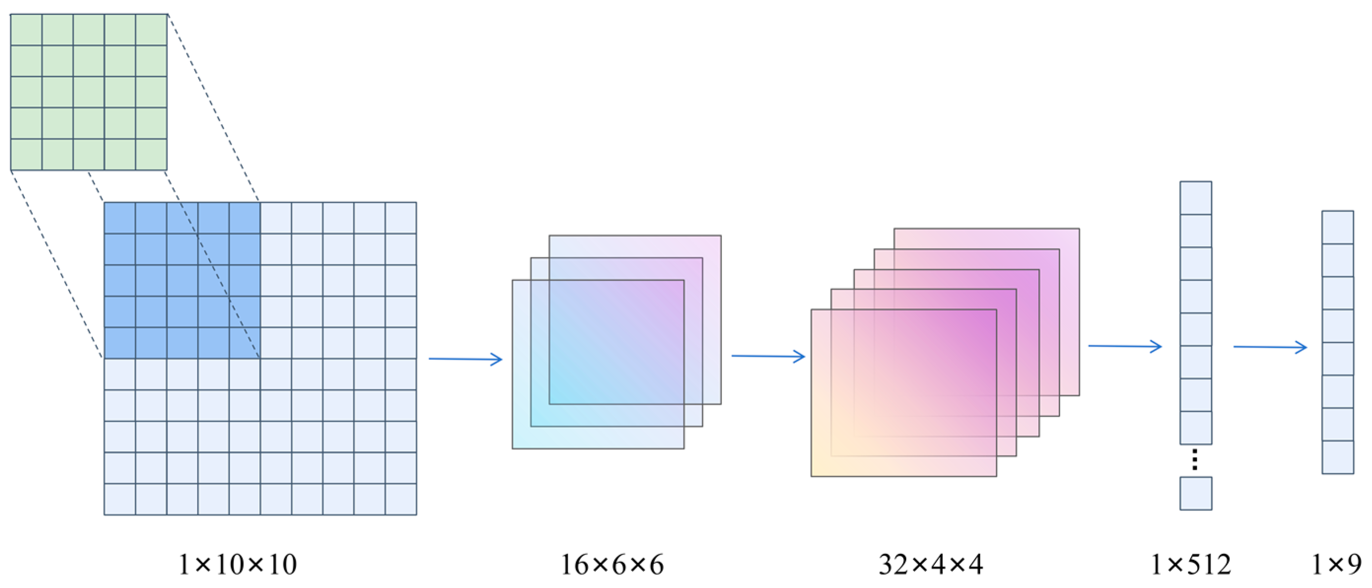 Sensors 24 06859 g006