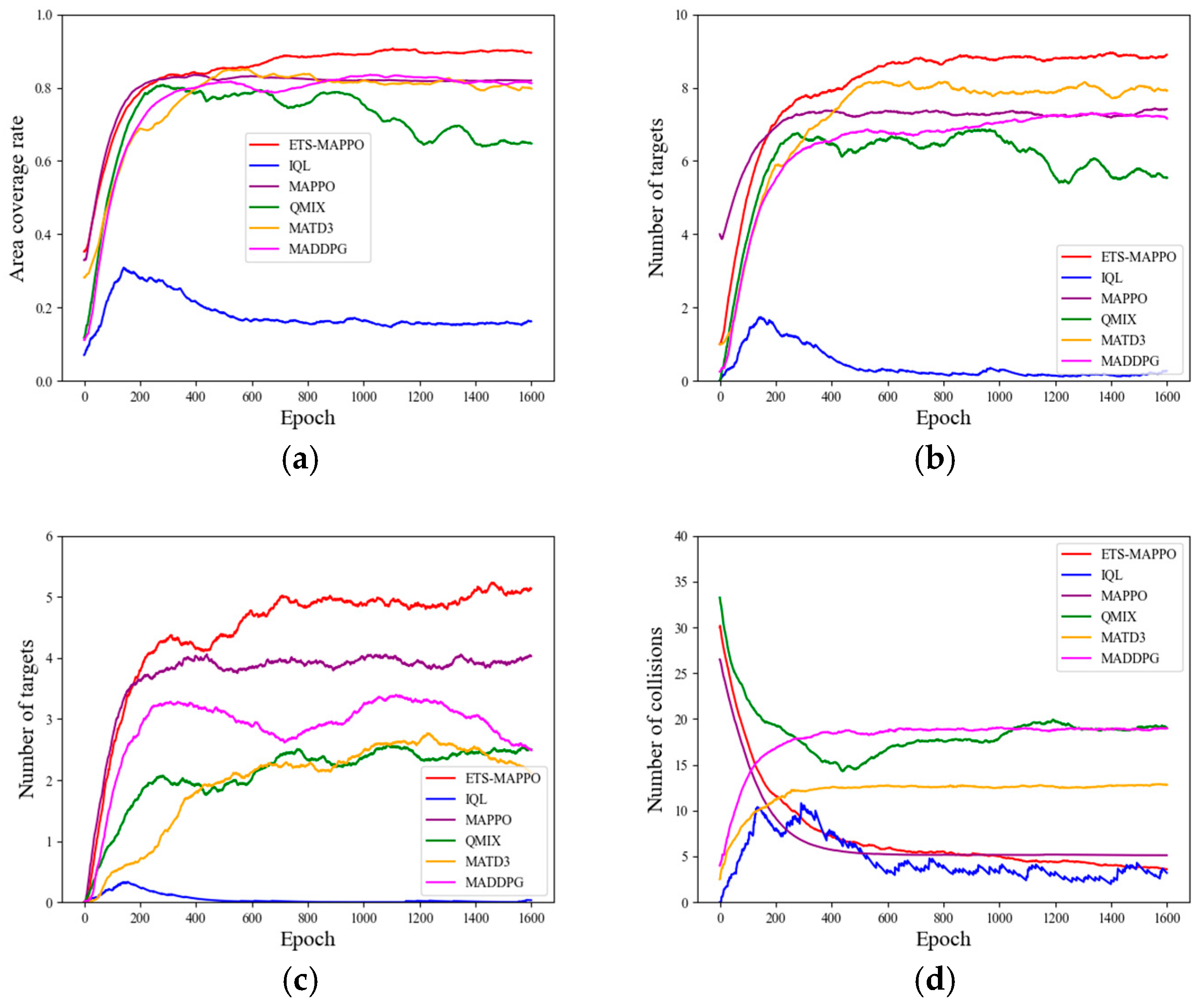 Sensors 24 06859 g009