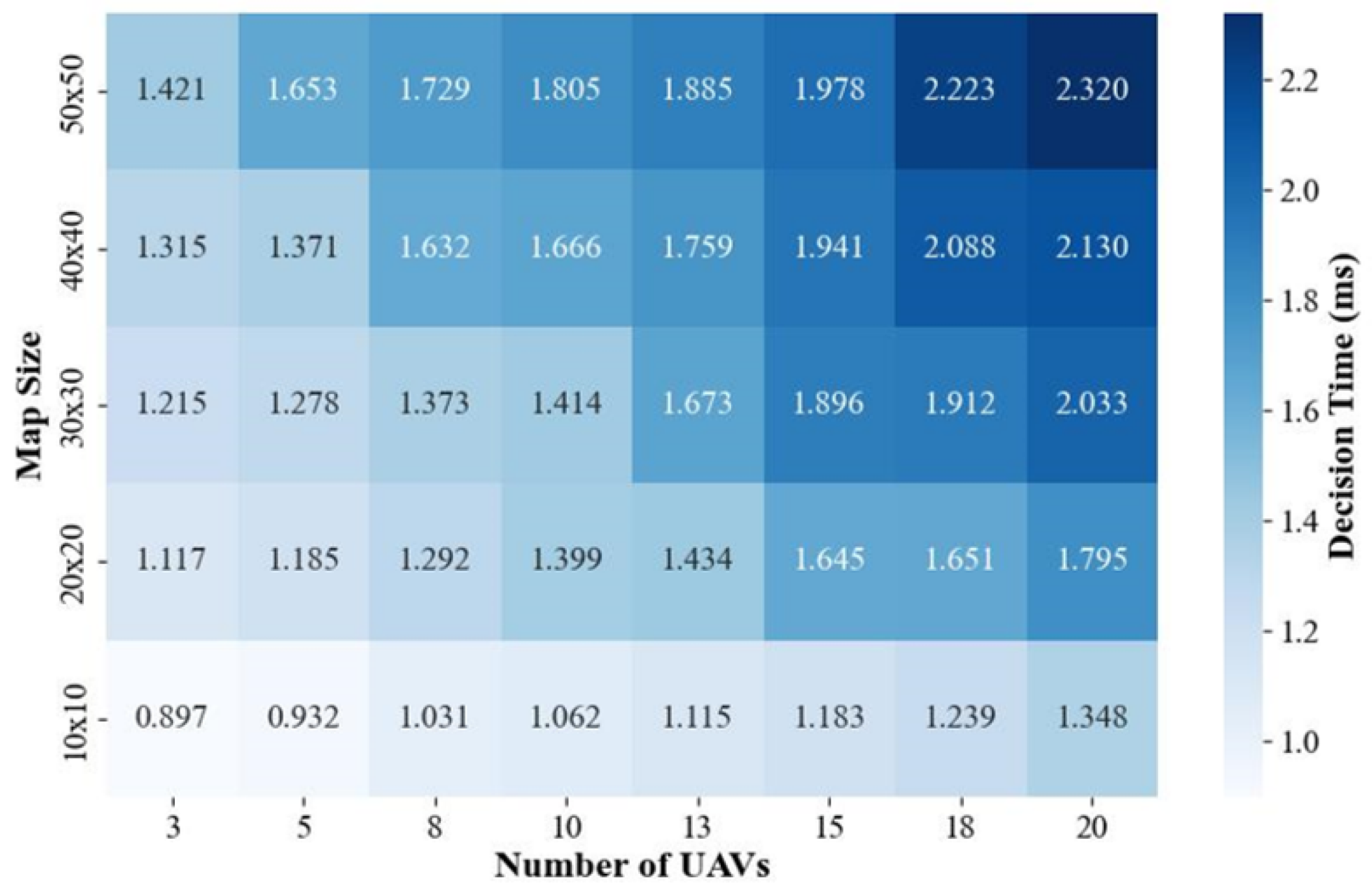 Sensors 24 06859 g011