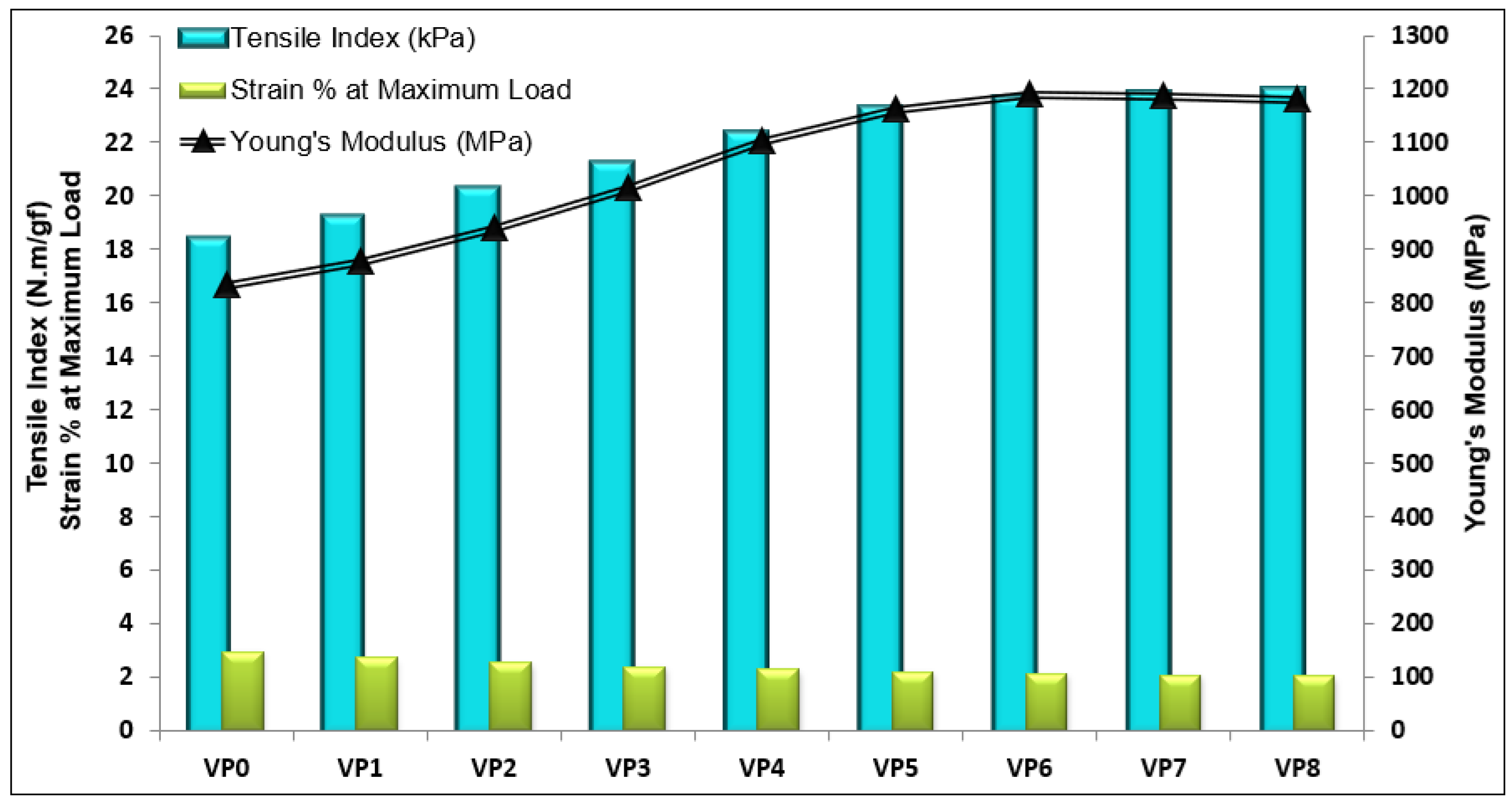 Sensors 24 06860 g008