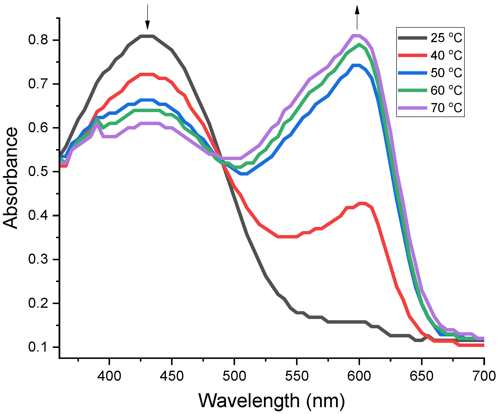 Sensors 24 06860 g010