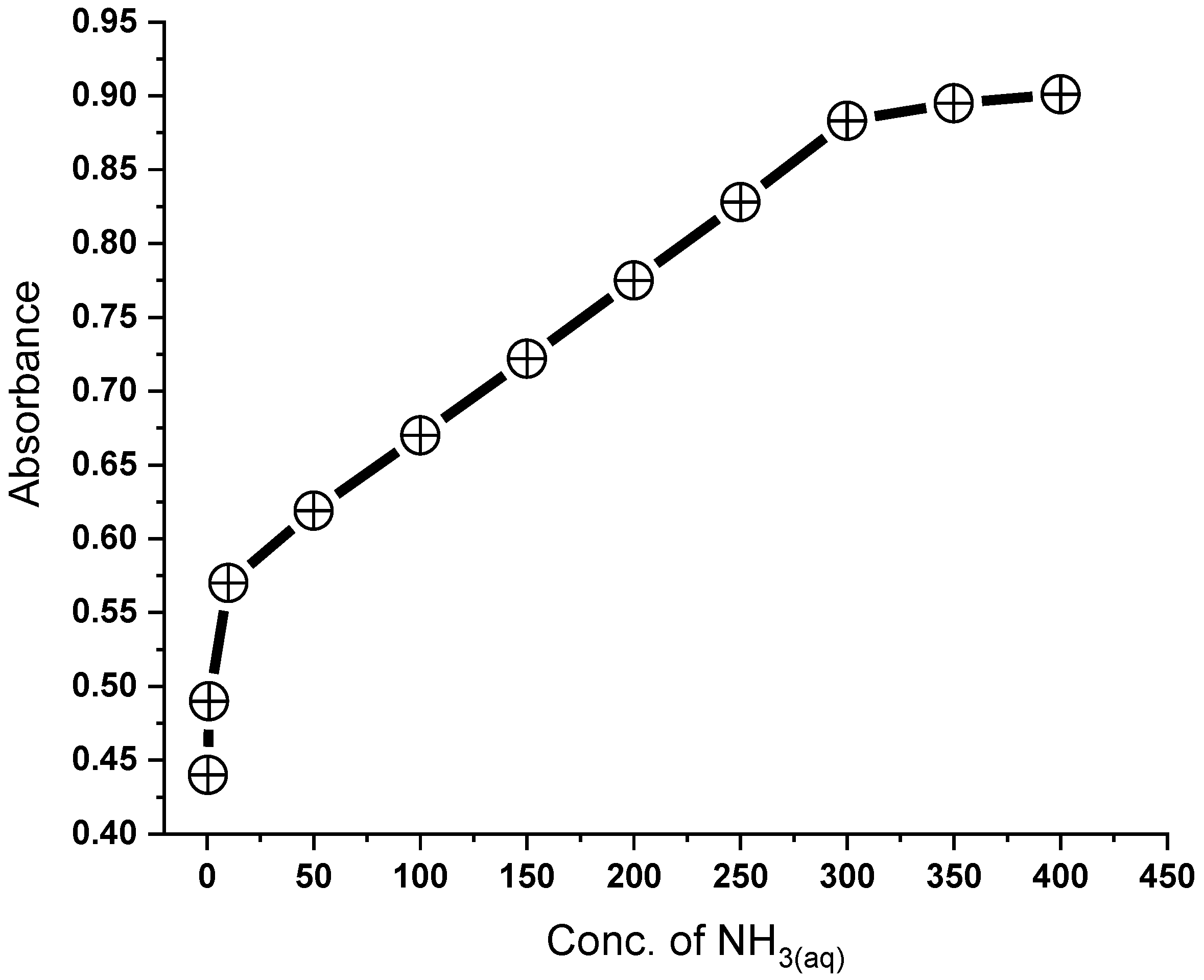 Sensors 24 06860 g013