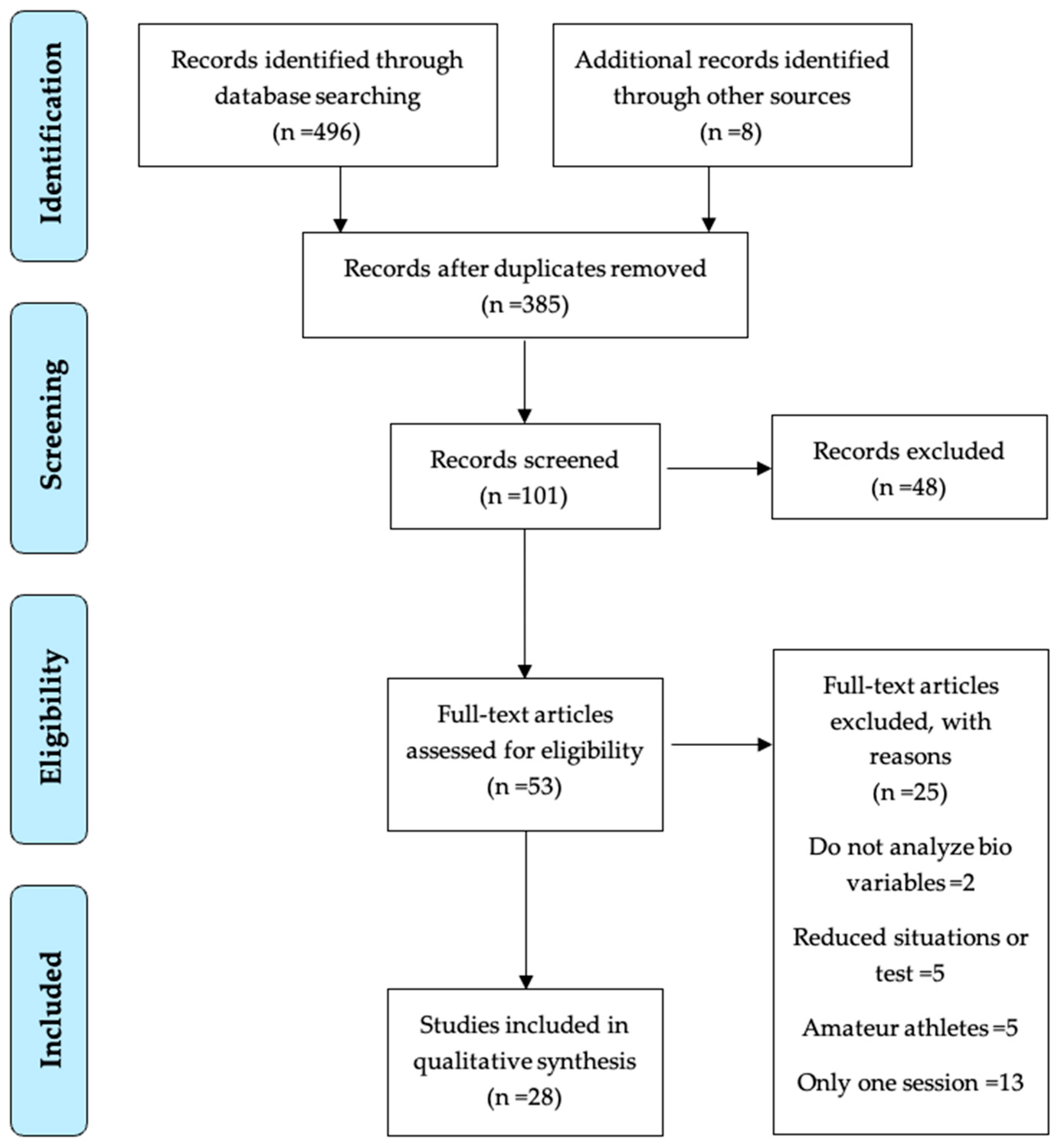 Sensors 24 06862 g001