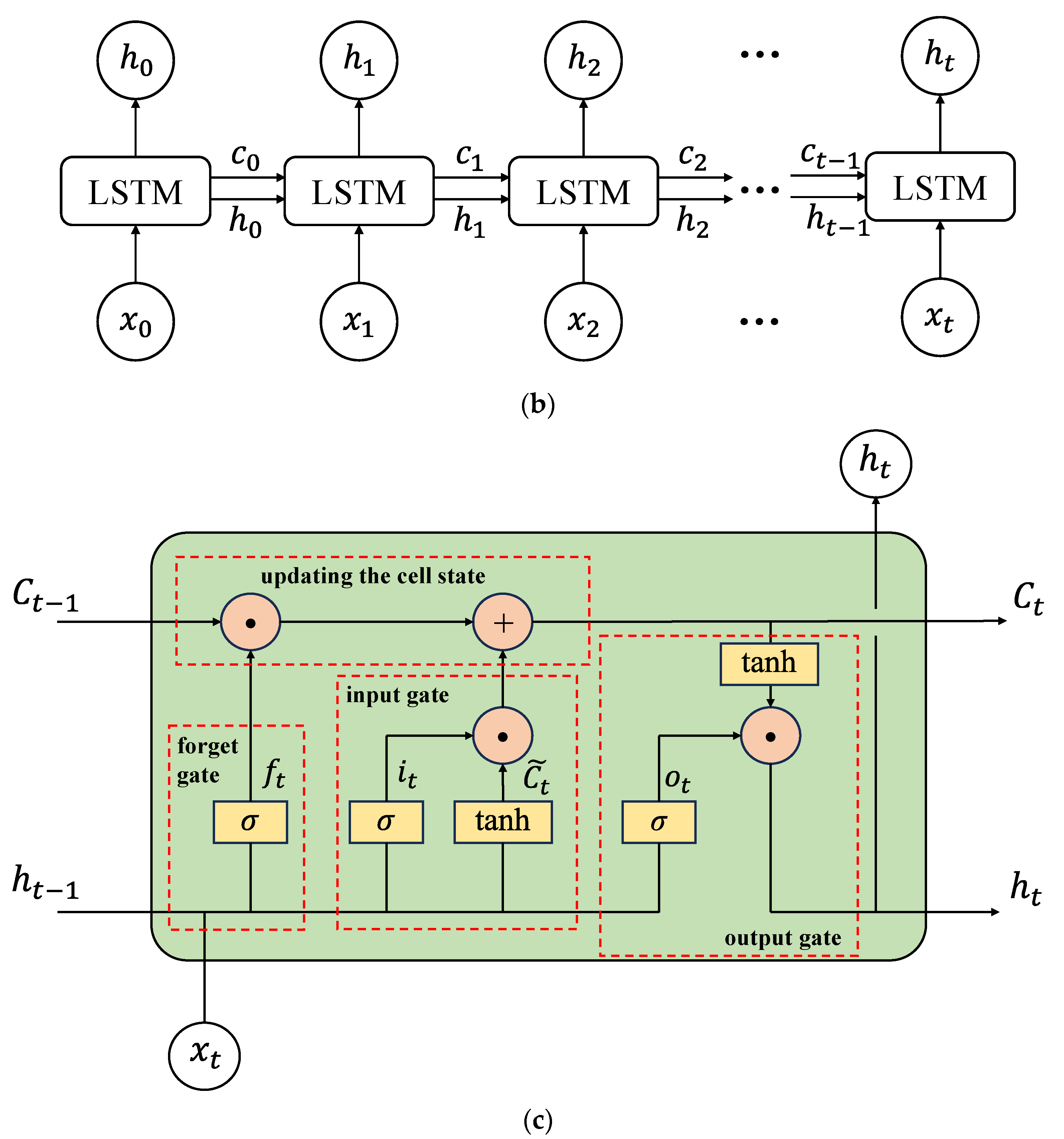 Sensors 24 06863 g002b