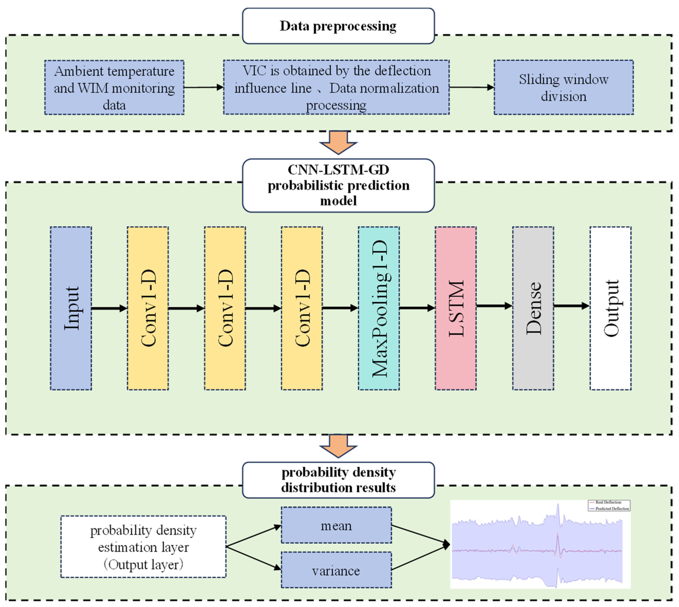 Sensors 24 06863 g003