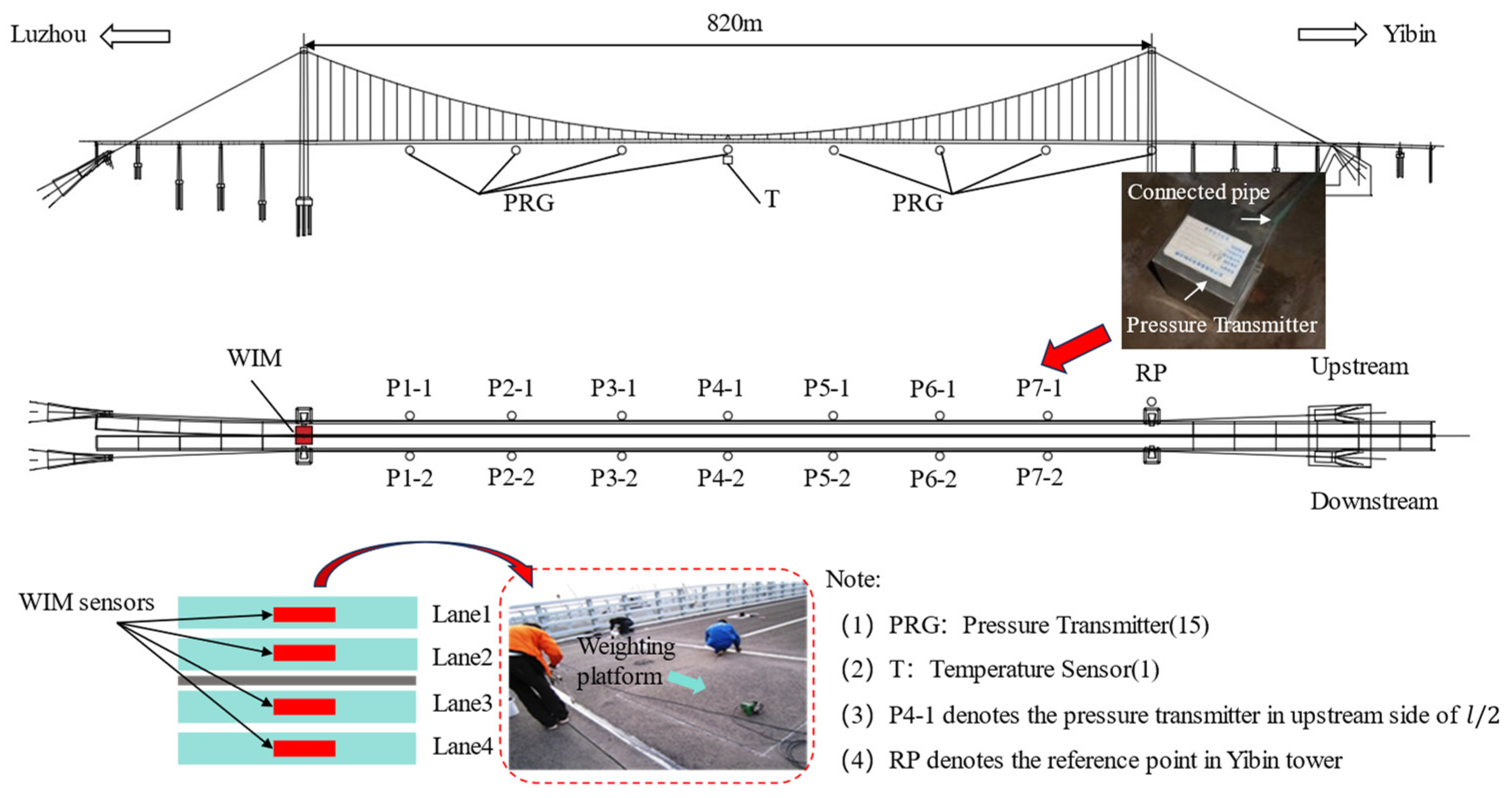 Sensors 24 06863 g004