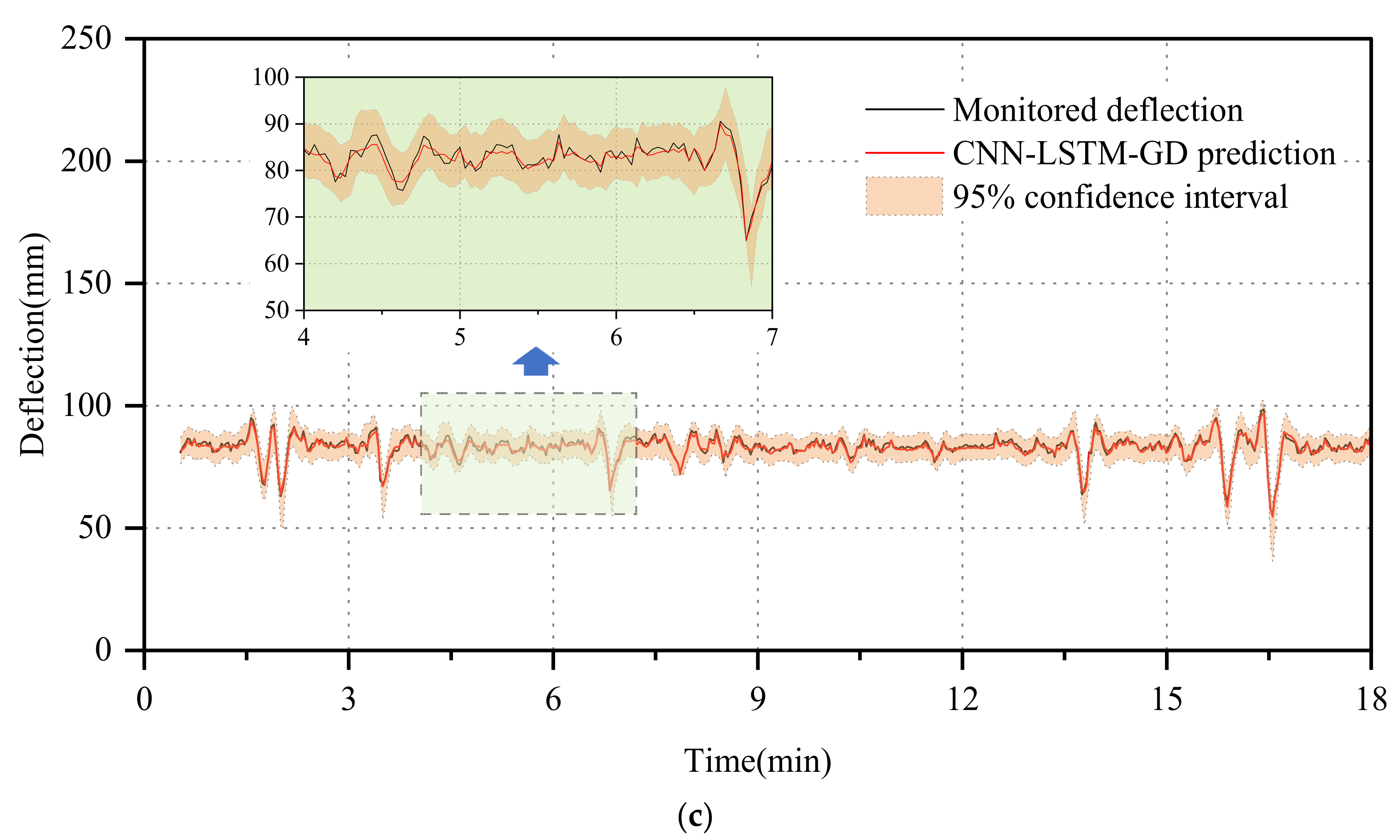 Sensors 24 06863 g009b