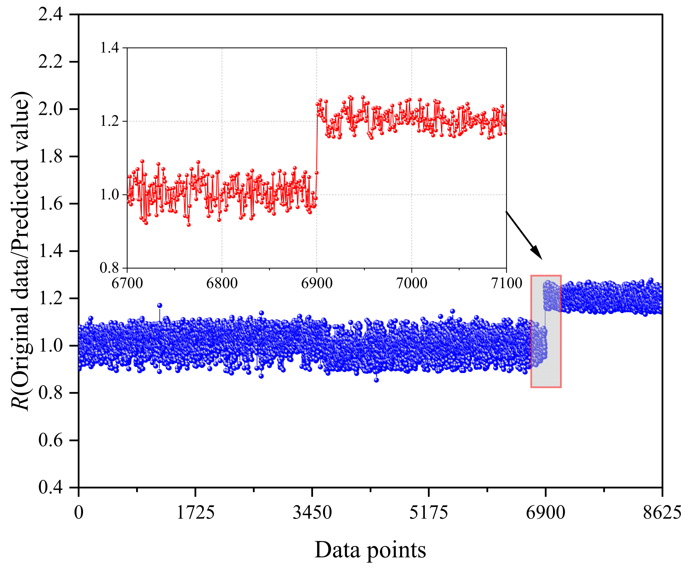 Sensors 24 06863 g013