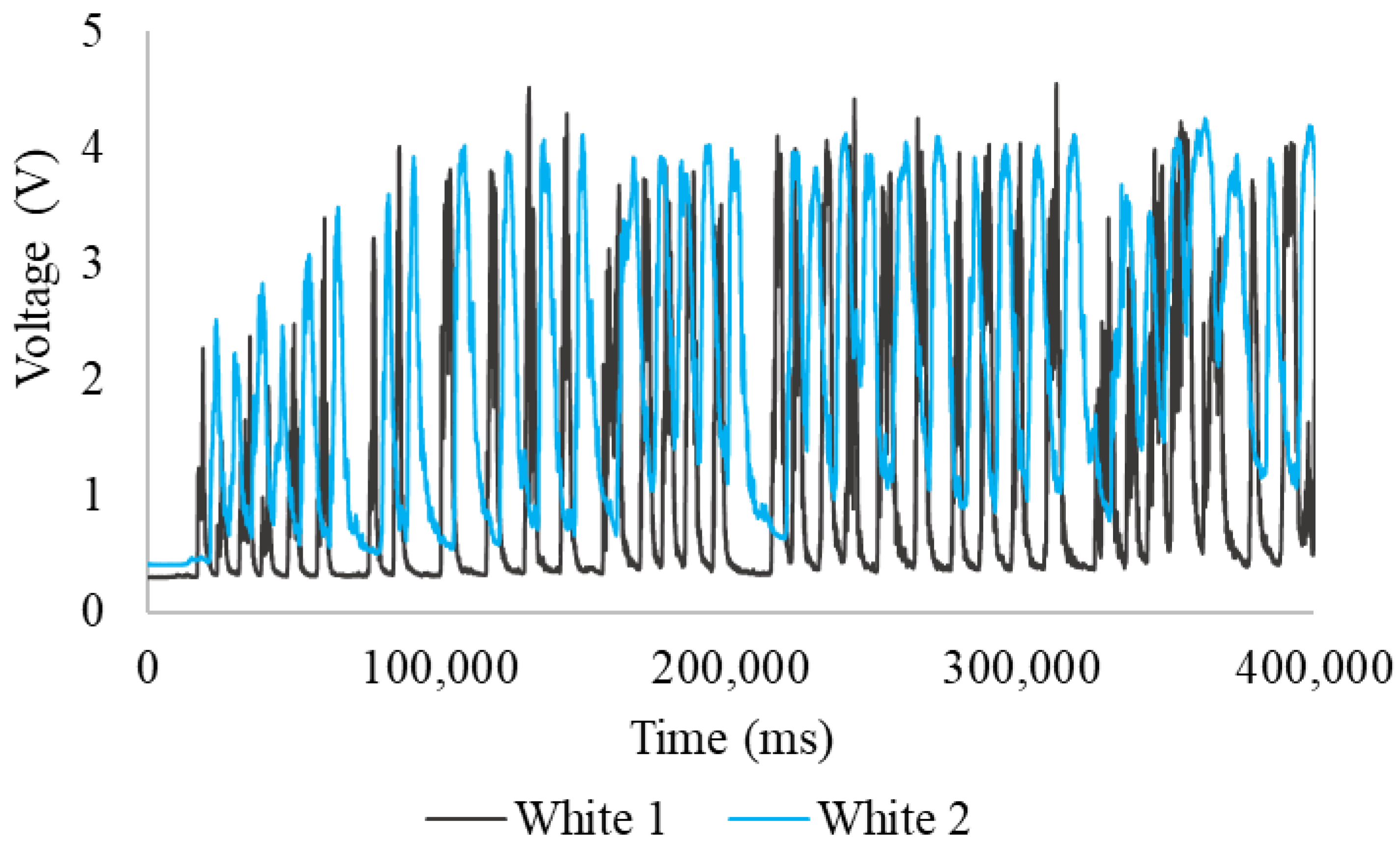 Sensors 24 06868 g007