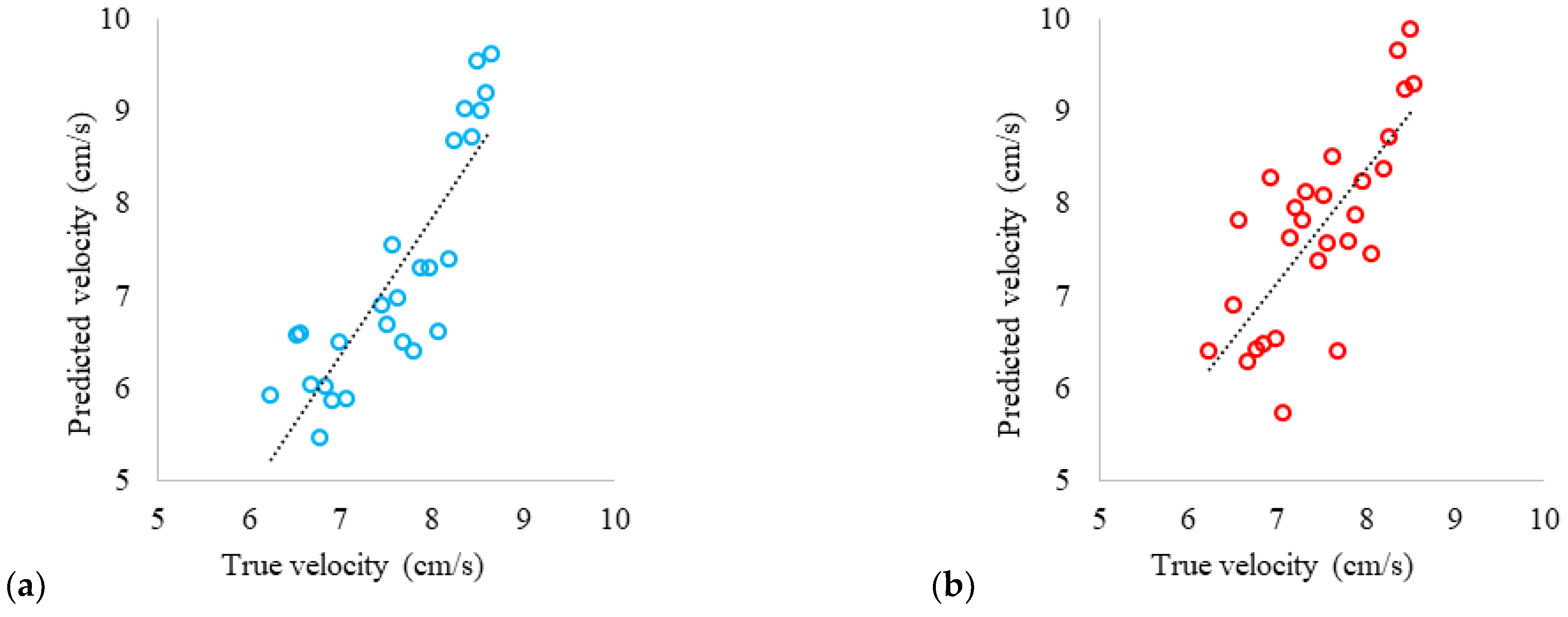 Sensors 24 06868 g011a