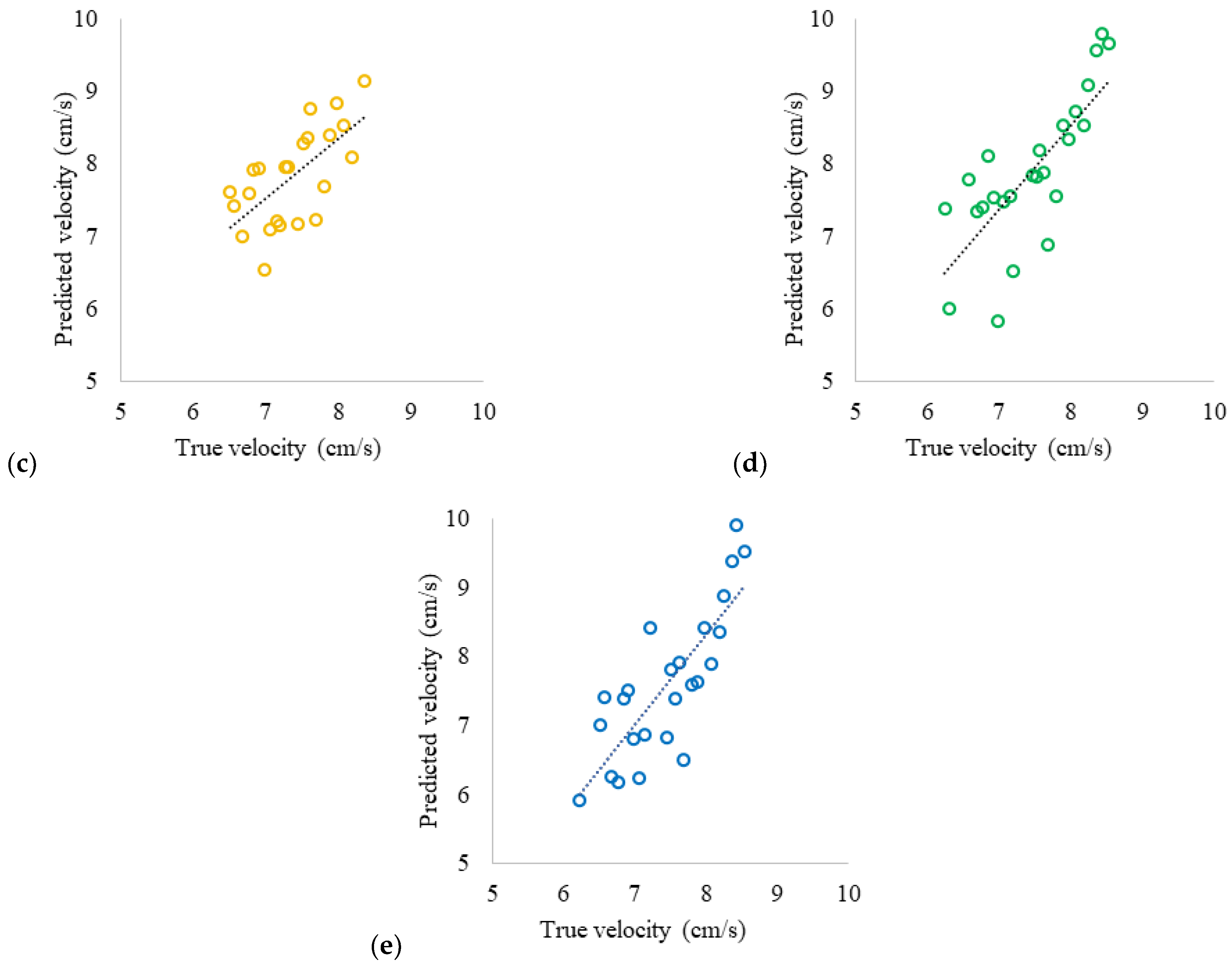 Sensors 24 06868 g011b