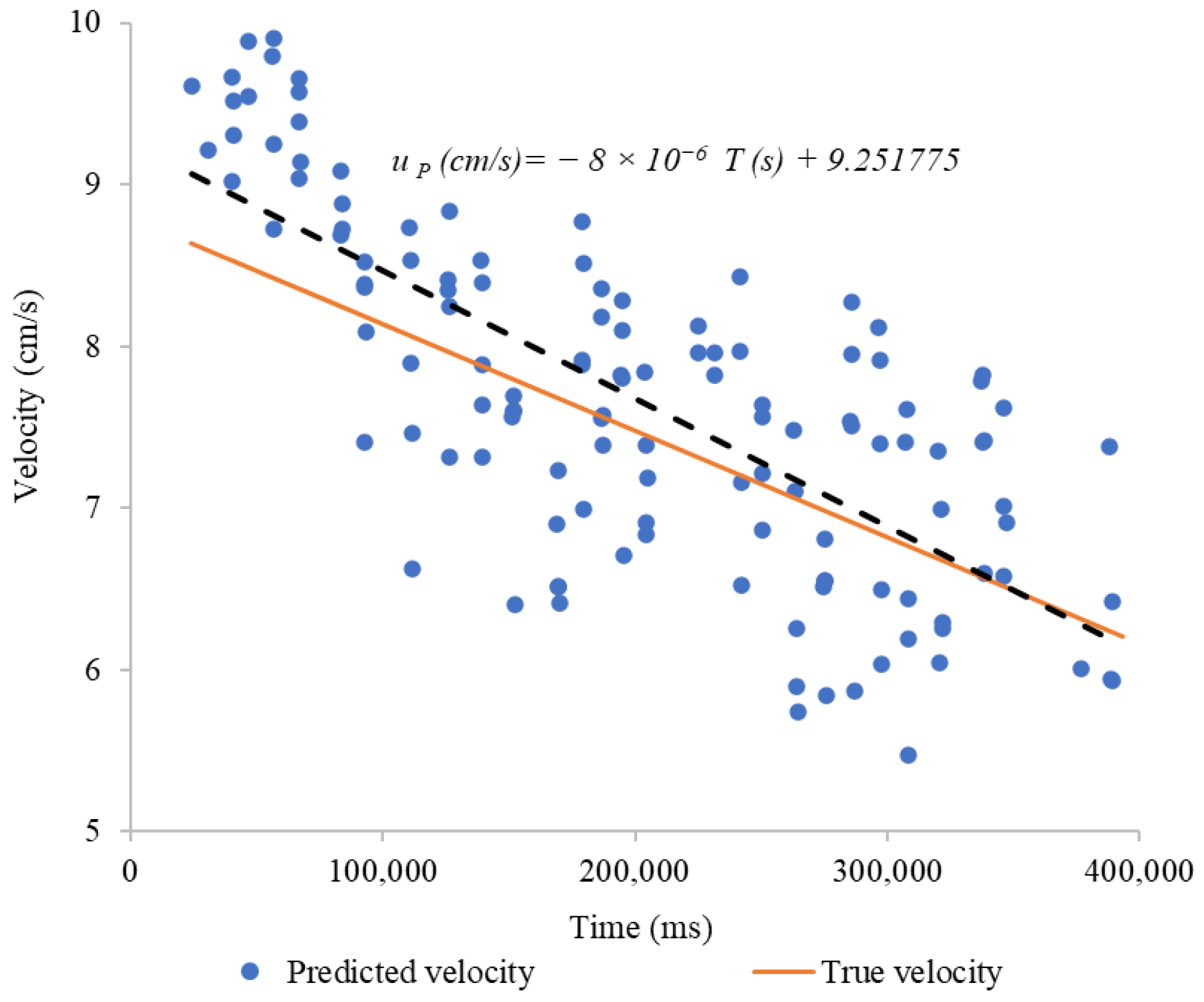 Sensors 24 06868 g012