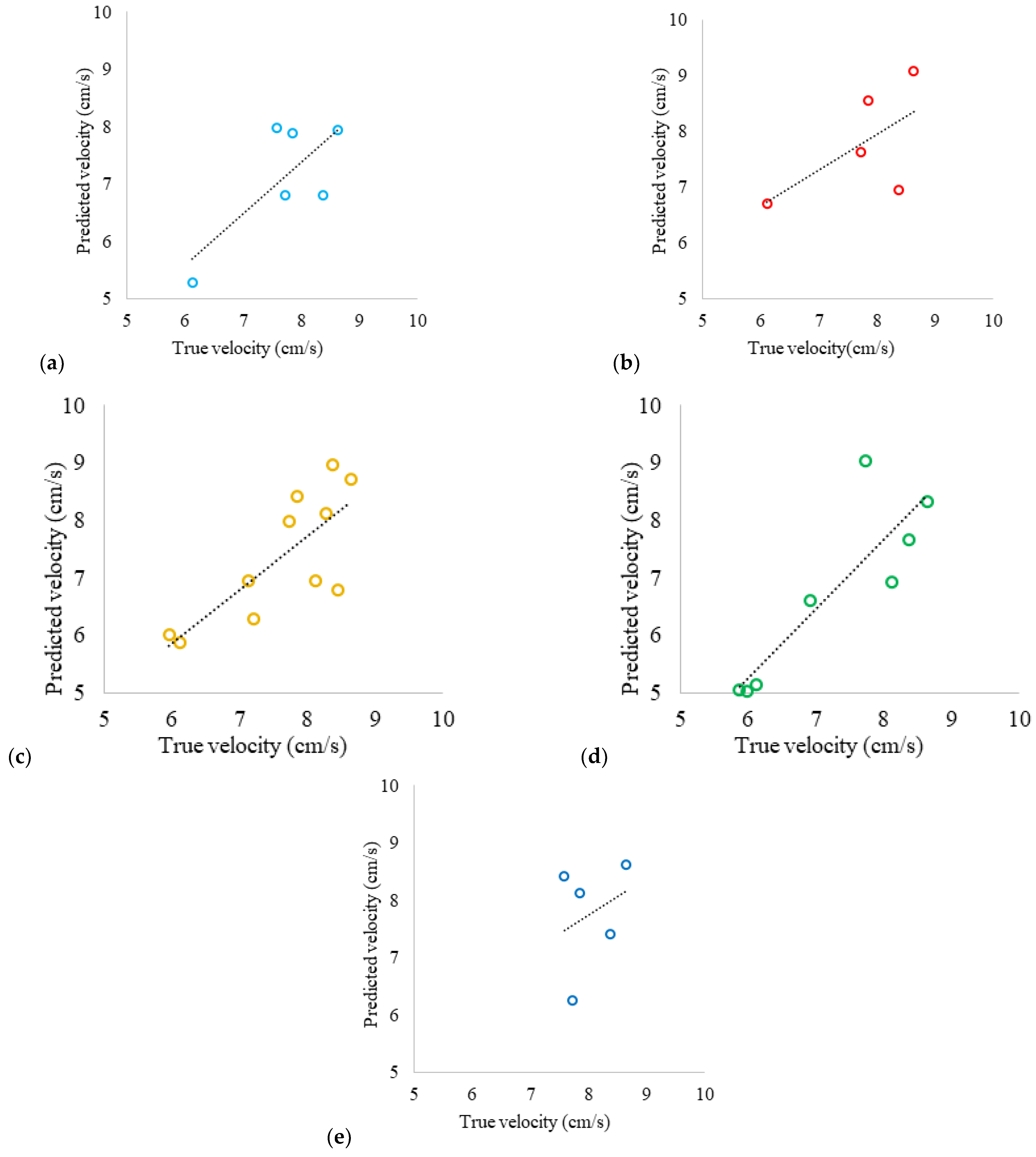 Sensors 24 06868 g013