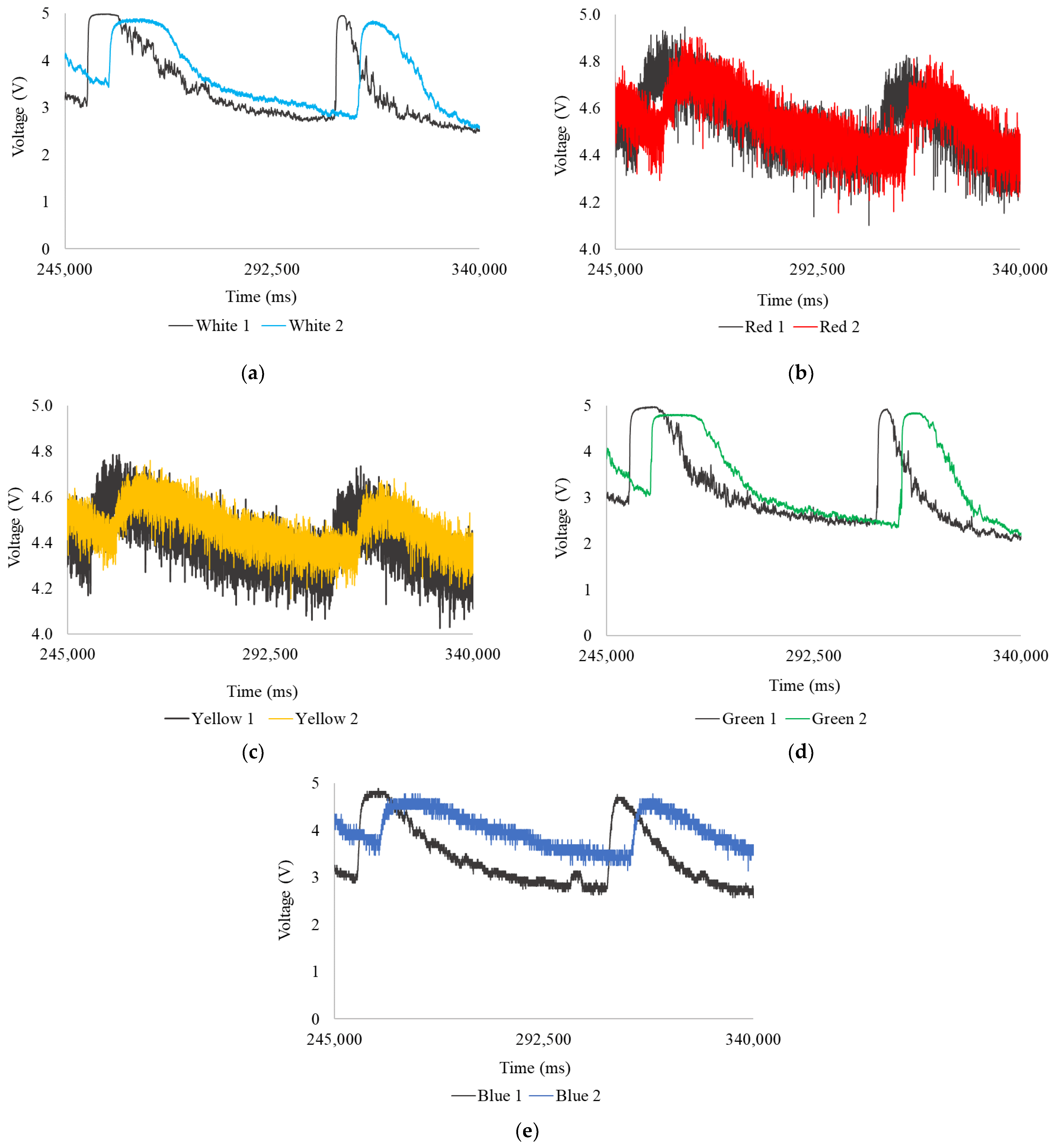 Sensors 24 06868 g016