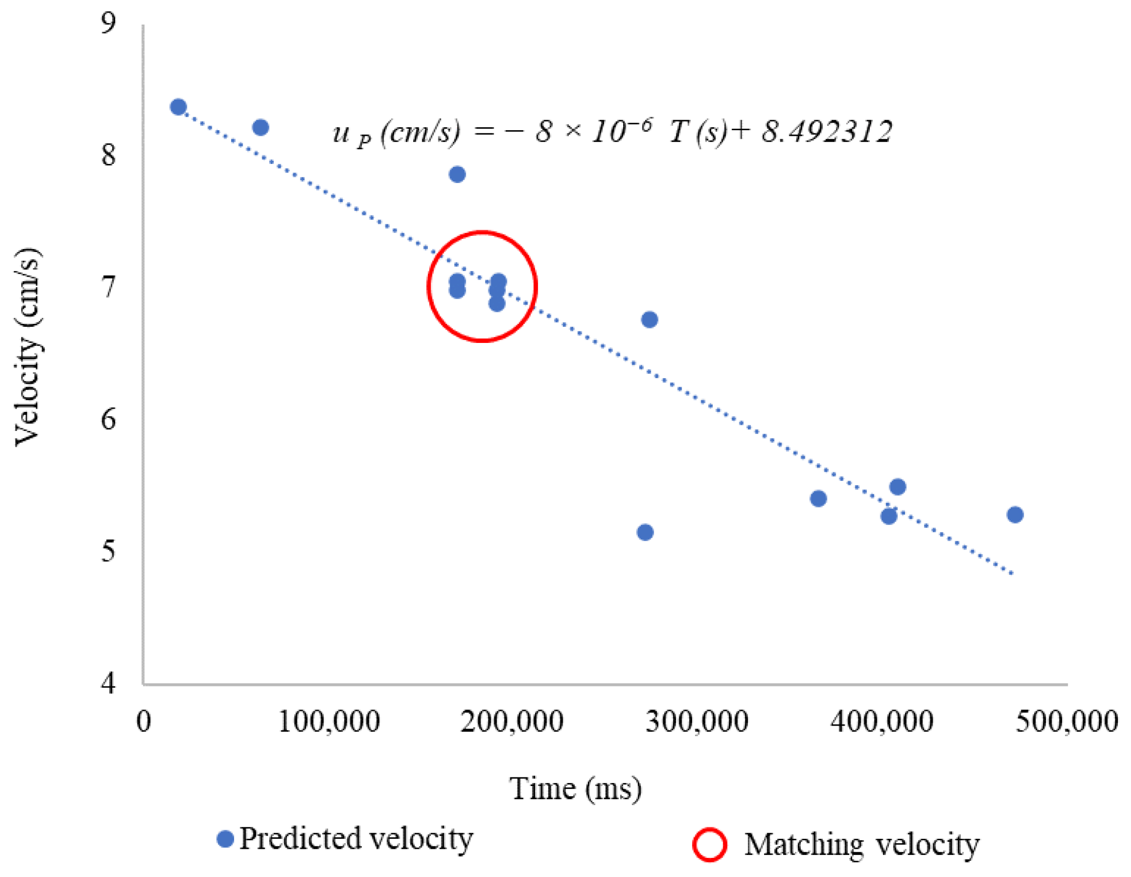 Sensors 24 06868 g017
