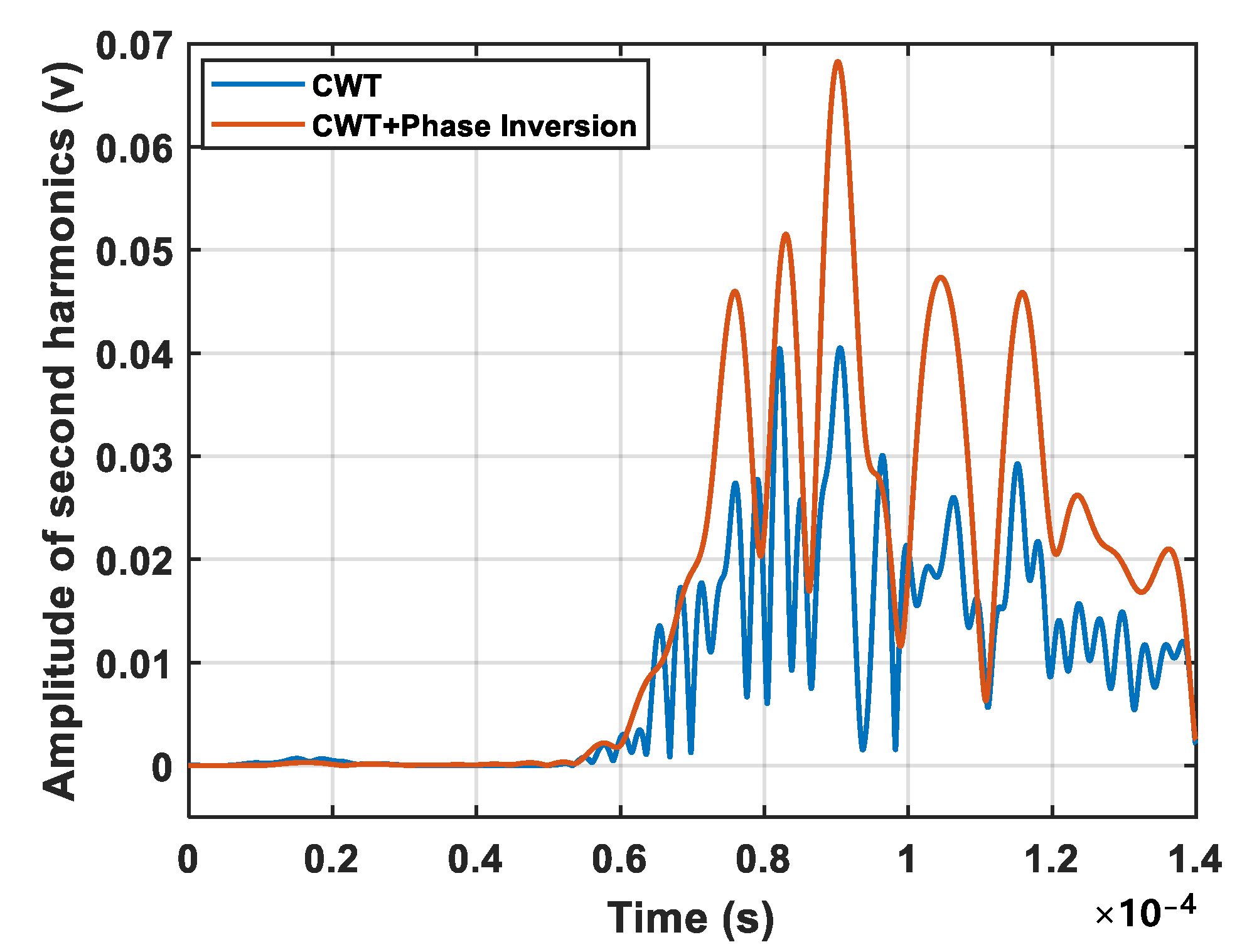 Sensors 24 06872 g011