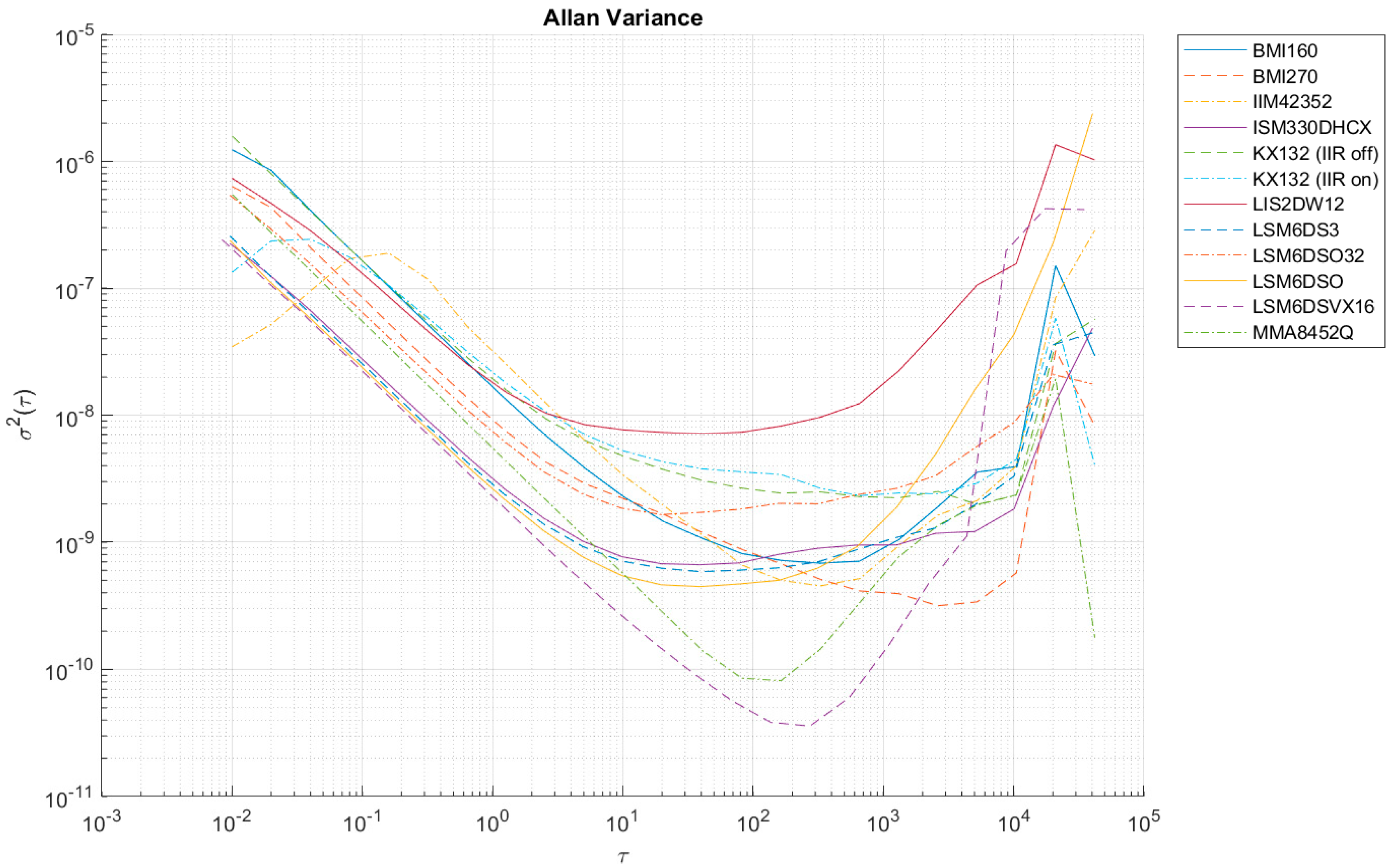 Sensors 24 06877 g014