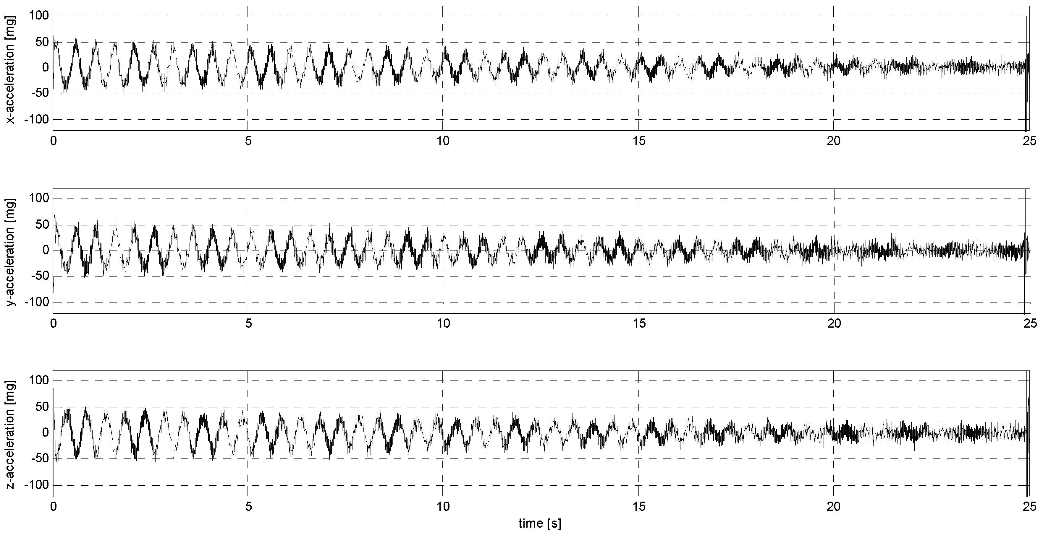 Sensors 24 06877 g0a10