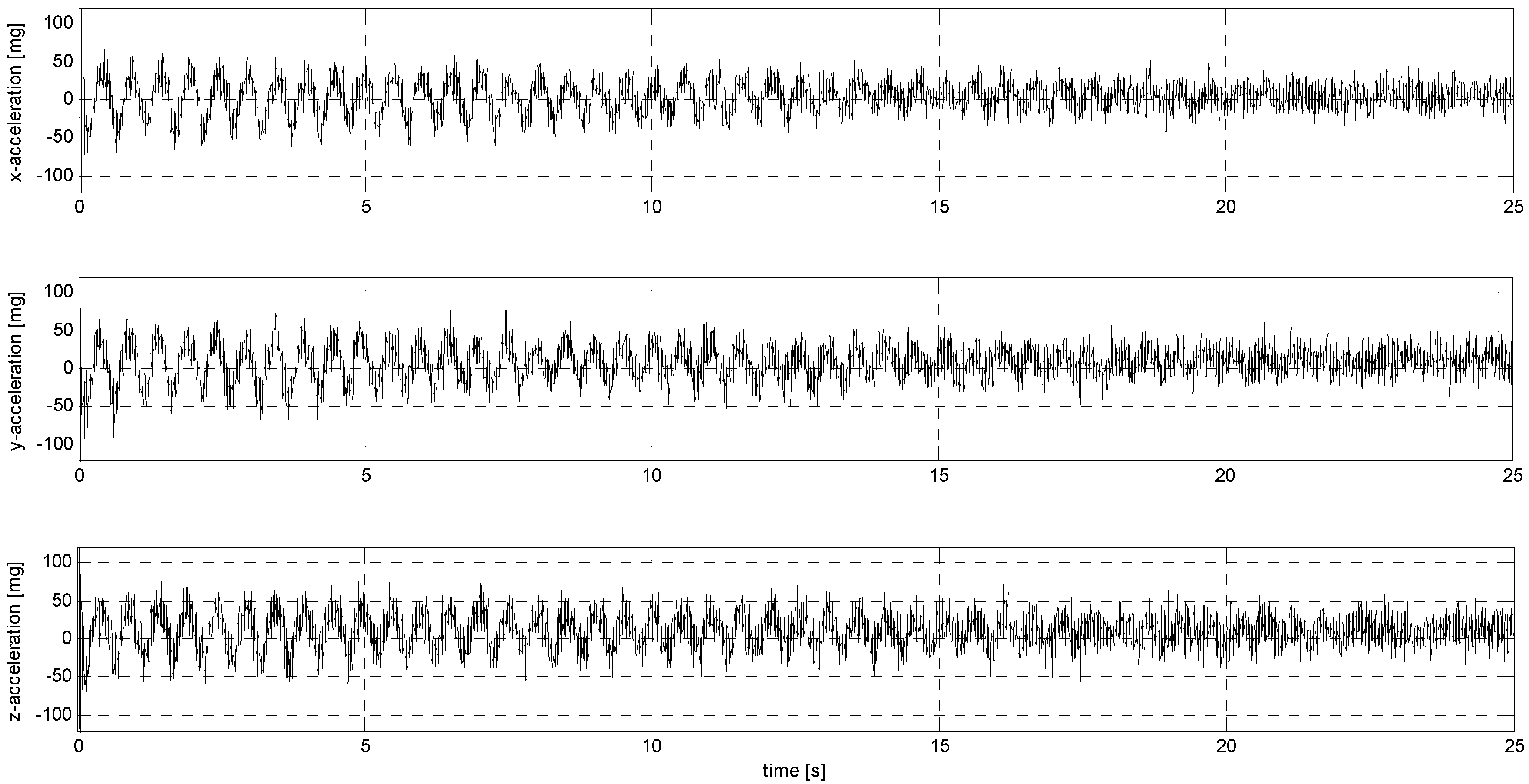 Sensors 24 06877 g0a14