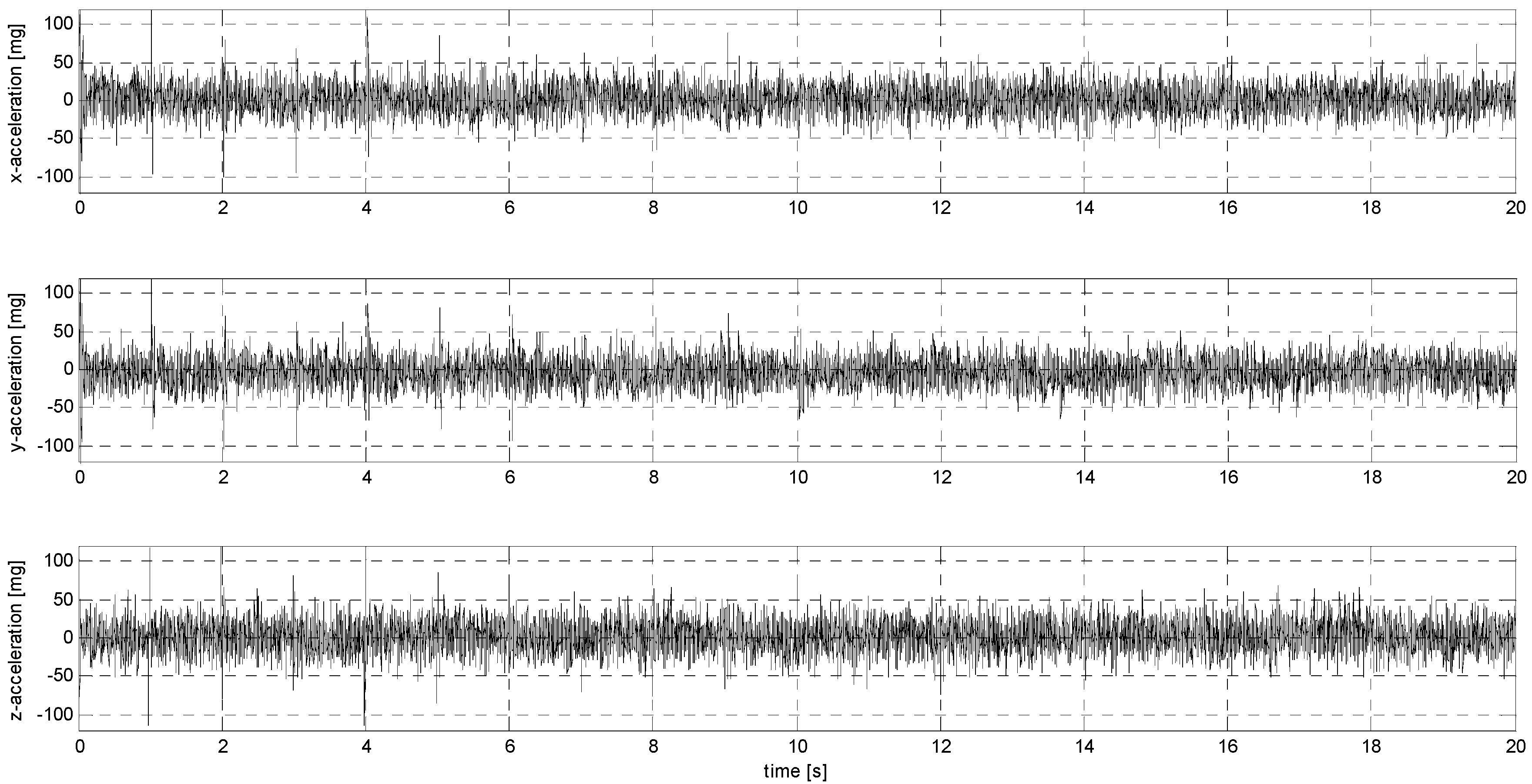 Sensors 24 06877 g0a21
