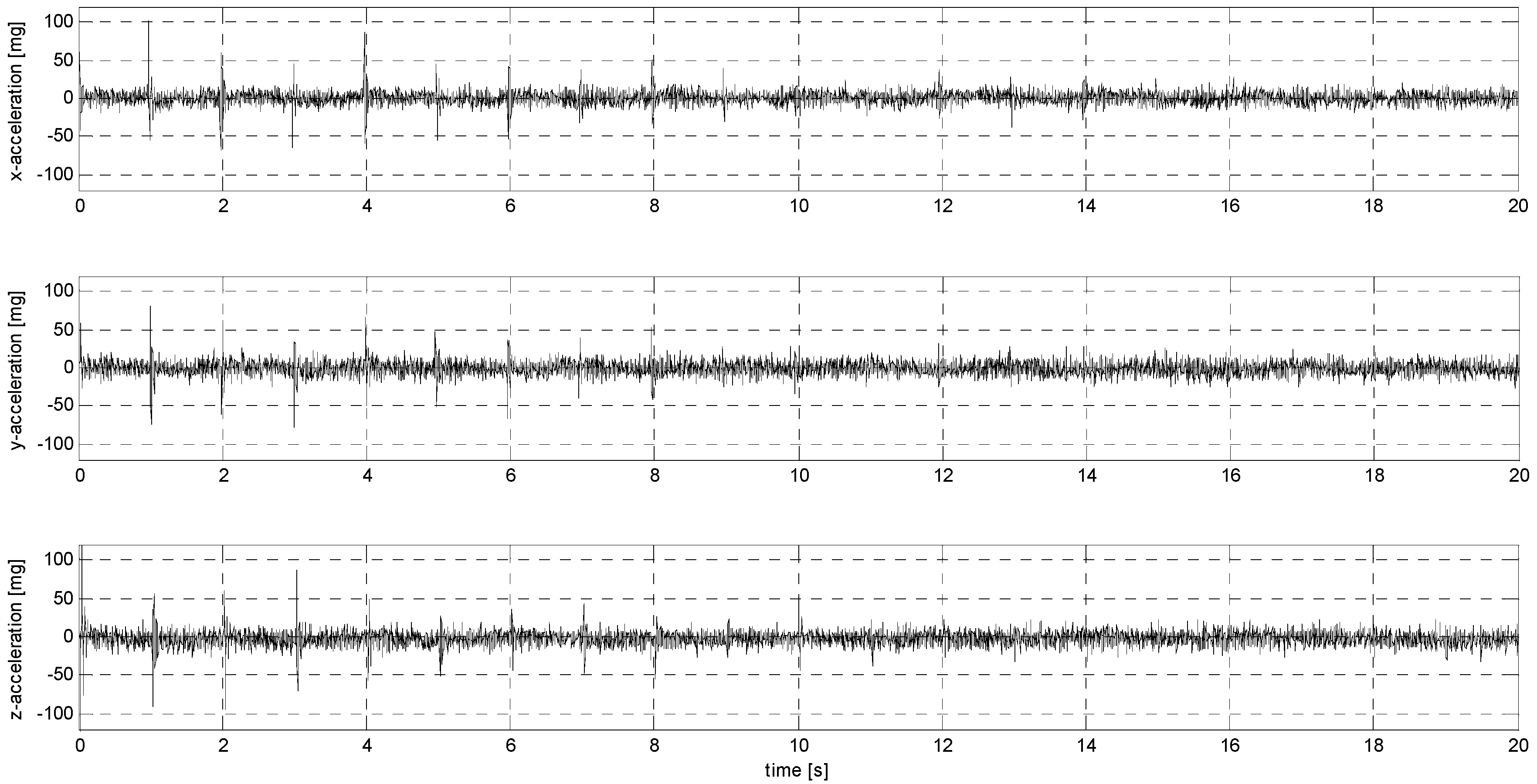 Sensors 24 06877 g0a23